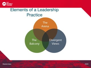Masterclass 2020
Elements of a Leadership
Practice
 