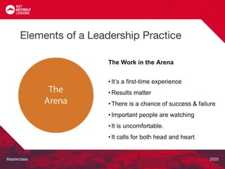 Masterclass 2020
The Work in the Arena
• It’s a first-time experience
• Results matter
• There is a chance of success & failure
• Important people are watching
• It is uncomfortable.
• It calls for both head and heart
Elements of a Leadership Practice
 
