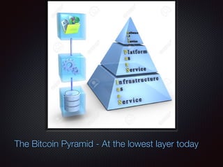 Text
The Bitcoin Pyramid - At the lowest layer today
 