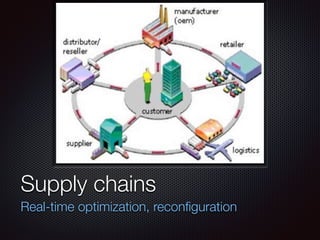 Text
Supply chains
Real-time optimization, reconﬁguration
 
