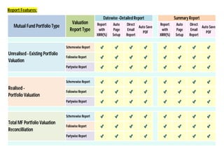 XLMFTracker - Excel based - Advance Mutual Fund Portfolio Tracker | PDF