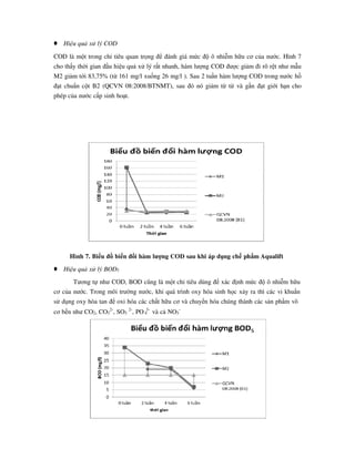 4
Hiệu quả xử lý COD
COD là một trong chỉ tiêu quan trọng để đánh giá mức độ ô nhiễm hữu cơ của nước. Hình 7
cho thấy thời gian đầu hiệu quả xử lý rất nhanh, hàm lượng COD được giảm đi rõ rệt như mẫu
M2 giảm tới 83,75% (từ 161 mg/l xuống 26 mg/l ). Sau 2 tuần hàm lượng COD trong nước hồ
đạt chuẩn cột B2 (QCVN 08:2008/BTNMT), sau đó nó giảm từ từ và gần đạt giới hạn cho
phép của nước cấp sinh hoạt.
Hình 7. Biểu đồ biến đổi hàm lượng COD sau khi áp dụng chế phẩm Aqualift
Hiệu quả xử lý BOD5
Tương tự như COD, BOD cũng là một chỉ tiêu dùng để xác định mức độ ô nhiễm hữu
cơ của nước. Trong môi trường nước, khi quá trình oxy hóa sinh học xảy ra thì các vi khuẩn
sử dụng oxy hòa tan để oxi hóa các chất hữu cơ và chuyển hóa chúng thành các sản phẩm vô
cơ bền như CO2, CO3
2-
, SO3
2-
, PO 3-
và cả NO3
-
 