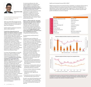 12 Les 100 Digital | 2015 PwC 13
Le marché des fusions-acquisitions
pour les éditeurs de logiciels
en 2014 et 2015 Q1
Après une année 2013 marquée par des
mega-deals, le marché du M&A retourne
en 2014 et 2015 Q1 à un niveau plus en
ligne avec la moyenne.
Quelles tendances de fond ont marqué les
deals en 2014 et 2015 Q1?
L’intérêt des industriels pour les
éditeurs de logiciel continue de se faire
sentir, à l’instar de l’acquisition de Spiral
Vertical Solutions par Aurea. En effet,
certains groupes industriels adoptent une
stratégie défensive et s’intéressent aux
capacités d’optimisation des processus de
production qu’offrent les solutions
logicielles pour minimiser et mieux
contrôler leurs coûts. D’autres voient ces
technologies sous un angle offensif et
tentent de se différencier, d’accroître leur
parts de marché et de renforcer leur
attractivité en offrant de la valeur ajoutée
logicielle en réponse aux nouveaux
besoins des utilisateurs finaux.
Le secteur des Technologies au sens plus
large est par ailleurs marqué par des
bouleversements structurels dus
notamment la digitalisation. Ainsi, on
assiste à la formation d’un écosystème
résultant de la convergence des
industries des TMT (Technologies,
Médias et Télécommunications). Le rachat
récent par Publicis de Nurun en est une
illustration. Ce phénomène devrait
s’accélérer dans les années à venir. Aussi,
l’explosion de « l’internet des objets »,
conséquence de l’émergence du Big Data,
du cloud et de la mobilité attire bon
nombre d’acteurs non traditionnels à
intégrer des solutions logicielles dans
leurs offres de produits afin de rester
compétitif. Dans ce contexte, la croissance
externe constitue un moyen que
davantage d’acteurs du secteur pourraient
utiliser à l’avenir pour s’adapter aux
exigences en constante évolution des
consommateurs et à la complexité des
outils technologiques.
Quelles sont les perspectives pour 2015 et 2016?
Malgré les fluctuations du marché des fusions acquisitions, la croissance externe reste un
moyen privilégié pour les groupes français dans leur stratégie de développement. La
digitalisation, l’essor du SaaS et du Big Data, l’explosion de « l’internet des objets » et la
menace incessante des cyber-attaques, sont en effet, autant de facteurs qui pourraient
profiter durablement au secteur du logiciel.
Target Bidder
1 L'Odysee interactive jeux video Webedia SAS
2 Systar SA Axway Software SA
3 Systran SA CSLI co Ltd
4 Tedemis SA Criteo SA
5 Median Technologies SA Institutional Investors
6 Metaforic Inside Secure
7 B-Pack Services Selectica Inc
8 Avanquest Software SA Investors
9 IREC Eurl Best Union Company SPA
10 Intrasense SA Undisclosed Investors
2,4
7,7
2,9
1,3
2,3
3,5
1,1
5,7
1,6
0,4
74
72
65
43
60 61
69
67
65
+14
-
10
20
30
40
50
60
70
80
90
-
1,0
2,0
3,0
4,0
5,0
6,0
7,0
8,0
9,0
2006 2007 2008 2009 2010 2011 2012 2013 2014 Q1 2015
Nombredetransactions
Montantdestransactions(md€)
Transactions impliquant des éditeurs de logiciel et une contrepartie en France
Total des deals Logiciel Nombre de deals
15,27 15,11
8,51
10,59 10,74
9,70
10,31
12,52
13,90
15,40
8,5
7,7
5,5 6,5
5,5 4,9 4,6
5,7
7,6
7,9
-
2,0
4,0
6,0
8,0
10,0
12,0
14,0
16,0
18,0
2006 2007 2008 2009 2010 2011 2012 2013 2014 Q1 2015
Montantdestransacons(md€)
Transactions impliquant des éditeurs de logiciel et une contrepartie en France
EV/EBITDA moyen (sociétés du NASDAQ) EV/EBITDA Moyen (sociétés françaises)
Le périmètre observé prend en compte les transactions impliquant au moins un acteur français et un acteur
du logiciel parmi la société cible et l’acquéreur. Sont exclus de cette étude : les éditeurs de jeux vidéo, le
consulting IT, le e-commerce, les plateformes publicitaires et les fournisseurs de services Internet. Les
acquisitions minoritaires (<50% des parts) n’ont pas été considérées.
Manoël de Goeij
PwC
La menace grandissante des cyber-
attaques obligent les entreprises et les
états à s’adapter et à se protéger. La
cyber-sécurité est devenue un critère
de différenciation de premier plan pour
les éditeurs de logiciel que certains
tentent d’obtenir par le rachat de sociétés
spécialistes. Le rapprochement de
Metaforic et Inside Secure ou encore
l’acquisition de Atheos par Orange
Business Services illustrent bien cette
volonté des éditeurs de renforcer l’aspect
sécurité de leurs offres.
Enfin, en 2014 et 2015 Q1, une partie
importante des opérations a impliqué
un acteur étranger. Certaines de ces
opérations visent l’accélération de la
croissance par l’accès à de nouveaux
marchés (par exemple l’acquisition par
Evolis de Cardpresso) tandis que d’autres
concernent un rapprochement entre
acteurs plus matures contribuant ainsi
à la consolidation du secteur
(l’acquisition de Systran par CSLI).
Les valorisations ont-elles atteint un
sommet?
L’engouement pour les éditeurs de
logiciels et acteurs dans le digital et tech
au sens large a eu un effet inflationniste
sur les valorisations observées. En effet, le
multiple moyen du Nasdaq dépasse
maintenant les niveaux pré-crise de 2006
et 2007. Le constat est le même pour les
éditeurs de logiciels en France, même si
ceux-ci restent en moyenne moins
valorisés que leurs homologues
américains à quelques exceptions près.
Faut-il y voir une nouvelle bulle
potentielle? Le futur nous le dira.
Toutefois, il est clair que les acquéreurs
candidats devront travailler davantage
leur business case avant de payer des
multiples aussi élevés:
• Revue rigoureuse de la performance
historique de la cible afin d’estimer les
performances financières récurrentes
(due diligence)
• Construire un business plan réaliste en
stand-alone, si possible sur la base de
benchmarks internes ou externes
• Estimer de façon réaliste les synergies
• Construire une valorisation
multicritères (DCF, approche de
marché…)
• Faire des stress tests sur la valeur avec
des hypothèses plus conservatrices
En outre, avec des prix d’acquisition aussi
élevés, les acquéreurs devront préparer
un « 100 day plan » pour prendre la cible
en main et concrétiser les synergies au
plus vite.
 