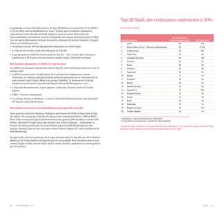 20 Les 100 Digital | 2015 PwC 21
Rang Entreprise
CA Total SaaS -
Externalisation 2014 CA Total 2014
1 Ullink 90 100
2 Sopra Steria Group - Solutions Applicatives 52 3 370
3 Cegid Group 48 267
4 Trace One 44 52
5 Linedata Services 33 158
6 Oodrive 32 32
7 Esker 26 46
8 Hubwoo 23 28
9 Talentsoft 18 22
10 Sword 17 117
11 Proginov 16 25
12 Meta4 16 54
13 Generix Group (1) 15 54
14 Cegedim (2) 15 912
15 Finance Active 15 16
16 Ivalua 14 18
17 SLIB 14 19
18 Sidetrade 14 14
19 Berger-Levrault 13 123
20 Tinubu Square 13 14
1 Estimations - Exercice terminant au 31/03/2013
2 La société ne reconnaît pas la validité de cette estimation
Top 20 SaaS, des croissances supérieures à 30%
Estimation AFDELLe poids des revenus SaaS des acteurs du Top 100 éditeurs est passé de 6 % en 2010 à
12 % en 2014, soit un doublement en 4 ans! A noter que ce nouveau classement
reprend une vision étendue du SaaS intégrant aussi certaines dimensions de
l’externalisation, notamment la vente de logiciels non conçus nativement pour le Web.
Ceci est particulièrement vrai pour les acteurs adressant le secteur financier. On peut
relever principalement que:
• 66 éditeurs sur les 100 du Top génèrent désormais un revenu SaaS
• Le Top 20 des revenus SaaS pèse déjà plus de 520 M€
• La progression en 2014 du revenu SaaS du Top 20: +15.4 % avec des croissances
supérieures à 30 % pour certains acteurs comme Cegid, Talentsoft ou Ivalua.
RH, Gestion financière et ERP très représentés
Les différents domaines représentés dans le Top 20, outre la Banque/Assurance avec 5
acteurs, sont:
• La RH (5 acteurs) avec un spécialiste de la gestion des compétences comme
Talentsoft, et 4 acteurs plus généralistes présents également sur le traitement de la
paie comme Cegid, Sopra, Meta 4 ou encore Cegedim. Ce domaine est riche de
nombreux autres acteurs proches du Top 20 comme Meilleurgestion.com …
• La Gestion financière avec 3 pure players: Sidetrade, Finance Active et Tinubu
Square.
• L’ERP: 3 acteurs représentés
• Les Achats (Ivalua et Hubwoo): 2 acteurs mais bien d’autres acteurs sont proximité
du Top 20 comme Synertrade…
Pure players et acteurs en transition se partagent le marché
Nous pouvons regretter l’absence d’éditeurs spécifiques de CRM en SaaS dans le Top
20, même s'ils ne sont pas très loin d’y figurer avec notamment Eptica, NP6 et SFDC.
Mais il faut reconnaître que le positionnement des grands ERP mondiaux comme SAP,
Oracle, Microsoft et Sage laisse peu de place aux acteurs français… Cependant, la
France s’est bien positionnée sur la prochaine vague du Web Marketing avec des
acteurs comme Criteo ou des start-ups comme Content Square (cf. notre analyse sur le
Web Marketing).
On peut enfin relever la présence de 2 types d’acteurs dans le Top 20 avec 50 % de Pure
players et 50 % des éditeurs de logiciel qui ont su accomplir leur transition avec succès
comme Cegid ou bien comme Esker dont le revenu SaaS est supérieur au revenu généré
par les licences.
L'ensemble des chiffres de ce classement sont des estimations. Ce classement a pour vocation d'être
exhaustif mais l'Afdel ne peut être tenue responsable de tout oubli
 