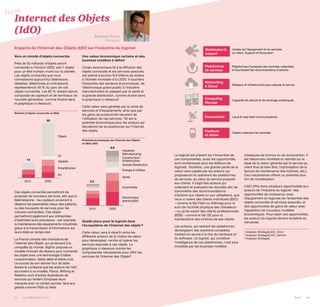 24 Les 100 Digital | 2015 PwC 25
Impacts de l’Internet des Objets (IdO) sur l’industrie du logiciel
Vers un monde d’objets connectés
Près de 50 milliards d’objets seront
connectés à l’horizon 2020, soit 7 objets
pour un être humain vivant sur la planète.
Les objets connectés que nous
connaissons aujourd’hui (télévisions,
tablettes, téléphones et ordinateurs)
représenteront 40 % du parc de ces
objets connectés. Les 60 % restant seront
composés de capteurs et de terminaux de
nouvelle génération, comme illustré dans
le graphique ci-dessous1.
Nombre d’objets connectés en Mds
PC
Smartphones
Tablette
TV
Objets
2020
50
2014
14
Ces objets connectés permettront de
proposer de nouveaux services, tels que la
télémédecine - les capteurs enverront à
distance les paramètres vitaux des patients,
ou des bouquets de services pour les
voitures connectées. Ces objets
permettront également aux entreprises
d’optimiser leurs processus - par exemple,
la maintenance des équipements industriels,
grâce à la transmission d’informations sur
leurs états en temps réel.
La France compte des champions de
l’Internet des Objets, qui se lancent à la
conquête du monde. SigFox propose un
modèle innovant de réseaux pour connecter
les objets avec une technologie à faible
consommation, faible débit et faible coût.
Le succès de son dernier tour de table
illustre la confiance que les acteurs de l’IdO
accordent à ce modèle. Parrot, Withing et
Netatmo sont d’autres illustrations de
services qui tentent d’imposer leurs
marques avec un certain succès, face aux
géants comme Fitbit ou Nest.
Une valeur économique certaine et des
business modèles à définir
L’enjeu économique lié à la diffusion des
objets connectés et les services associés
est estimé à environ 8.9 trillions de dollars
à l’échelle mondiale d’ici 2020. Il touchera
l’ensemble des secteurs économiques, de
l’électronique grand public à l’industrie
manufacturière en passant par la santé et
la grande distribution, comme illustré dans
le graphique ci-dessous2.
Cette valeur sera générée par la vente de
services et d’équipements, ainsi que par
les gains de productivité résultant de
l’utilisation de ces services. Tel est le
potentiel économique pour les acteurs qui
décideront de se positionner sur l’internet
des objets.
Potentiel économique de l’Internet des Objets
en Mds USD
Electronique
grand public
Automobile
Santé
Energie & Utilities
Grande Distribution
Construction/
Infrastructure
Industrie/
Manufacturing
2020
8.9
2014
3.5
Quelle place pour le logiciel dans
l’écosystème de l’Internet des objets?
Cette valeur sera à répartir entre les
différents acteurs de la chaîne de valeur
pour développer, vendre et opérer les
services associés à ces objets. Le
graphique ci-dessous montre les
composantes nécessaires pour offrir les
services de l’Internet des Objets3.
Le logiciel est présent sur l’ensemble de
ces composantes, aussi les opportunités
sont nombreuses pour les éditeurs de
logiciels. Toutefois, une grande partie de la
valeur sera captée par les acteurs qui
proposeront et opèreront les plateformes
de services, au cœur du service proposé
aux clients. Il s’agit des acteurs qui
collectent et analysent les données afin de
transmettre des recommandations
d’actions aux objets ou aux utilisateurs, que
ceux-ci soient des clients individuels (B2C)
– comme le fait Fitbit ou Withings pour le
suivi de l’activité physique des utilisateurs
– ou qu’ils soient des clients professionnels
(B2B) – comme le fait GE pour la
maintenance des turbines de ses clients.
Les acteurs, qui opèrent les plateformes,
développent des solutions complètes
mettant en œuvre à la fois du hardware et
du software. Le logiciel, qui constitue
l’intelligence de ces plateformes, n’est plus
monétisé par les business modèles
classiques de licence ou de souscription. Il
est désormais monétisé et valorisé sur la
base de la valeur générée par le service au
client final (le bien être, l’optimisation de la
facture de maintenance des turbines, etc.).
Ces mécanismes offrent un potentiel plus
fort de monétisation.
L’IdO offre donc plusieurs opportunités aux
acteurs de l’industrie du logiciel: des
opportunités de croissance, avec
l’équipement en logiciels de l’ensemble des
objets connectés et services associés, et
des opportunités de gains de valeur avec
l’apparition de nouveaux modèles
économiques. Pour saisir ces opportunités,
les acteurs du logiciel doivent toutefois se
réinventer.
1 Analyses Strategy&,IDC, Cisco
2 Analyses Strategy& IDC, Gartner
3 Analyses Strategy&
Internet des Objets
(IdO)
Réseaux et infrastructure pour assurer le service
Plateformes d’analyses des données collectées,
et fournissant les recommandions d'actions
Capacité de calculs et de stockage embarquée
Local & near-field communications
Objets collectant les données
Networking
& Cloud
Plateformes
de services
&
Computing
Storage
Connectivité
Capteurs
et objets
Ventes de l’équipement et du services
au client, Support et facturation
Distribution &
support
Focus
Mohssen Toumi
Strategy&
 