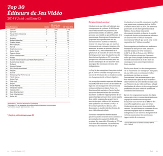 44 Les 100 Digital | 2015 PwC 45
Top 30
Éditeurs de Jeu Vidéo
2014 (Unité: million €)
Rang Entreprise Cotée
CA total Jeu
Vidéo 2014* CA Total 2014
1 Ubisoft (1) ✓ 1 440 1 440
2 Gameloft ✓ 227 227
3 Focus Home Interactive ✓ 44 44
4 Pretty Simple (2) 31 31
5 Ankama 30 41
6 BigBen Interactive ✓ 18 185
7 Quantic Dream 13 13
8 Arkane Studio 9 9
9 Atari (3) ✓ 8 8
10 Amplitude studios 7 7
11 Asobo Studio 7 7
12 Cyanide Studio 6 6
13 IsCool Entertainment ✓ 5 5
14 Kobojo 5 5
15 Anuman Interactive (Groupe Media Participations) 4 5
16 Acute Games-Boostr 4 4
17 Bulkypix 4 4
18 Kylotonn Games 3 4
19 Don't Nod Entertainment 3 3
20 Playsoft 2 3
21 Scimob 2 2
22 Mediastay (Key Performance) 2 7
23 Féérik Games 2 2
24 Motion Twin 2 2
25 C4M Prod 2 2
26 3DDuo 1 1
26 Virtual Regatta 1 1
26 Interaction Games 1 3
26 Celsius online 1 1
26 Neko Entertainment 1 1
26 Ouat Entertainment 1 1
26 Atelier 801 1 1
* Confère méthodologie page 52
Perspectives du secteur
L’industrie du jeu vidéo est habituée aux
changements de rythmes. Si 2013 avait
confirmé la montée en puissance des
plateformes mobiles et tablettes, 2014
présente une réalité un peu différente. Si le
pourcentage d’entreprises françaises qui
proposent leurs productions sur les
environnements mobiles et tablettes
restent très important, que ces marchés
connaissent une croissance toujours très
soutenue, le retour au premier plan des
consoles et PC, avec notamment la 8e
génération de consoles de salon et le très
fort engouement pour les plateformes de
distribution digitales sur PC, ouvre des
perspectives très intéressantes pour les
acteurs historiques de ces marchés mais
aussi pour les nouveaux entrants, dits
indépendants.
Le Top 30 des entreprises françaises réalisé
par le SNJV et l’AFDEL témoigne une fois
encore de l’évolution de ces tendances et de
ces changements de rythmes réguliers.
Les ventes de consoles repartent à la hausse
en 2014 (+50 % en un an*) et les ventes de
logiciels sur ces appareils retrouvent une
croissance disparue depuis 3 ans. Les
fonctionnalités sociales et l’accès facilité
aux stores dématérialisés des nouvelles
machines accélèrent l’appropriation de ces
appareils et garantissent leur succès auprès
d’un public toujours plus grand. Sur le
marché des jeux vidéo sur PC les ventes
sont également à la hausse (+8 %) à la
faveur de la plateforme Steam, ultra
dominante en matière de distribution de
jeux vidéo dématérialisés.
Certaines entreprises établies depuis
plusieurs années trouvent dans ce retour au
premier plan des appareils dédiés à la
pratique des jeux vidéo (Consoles et PC) un
vrai relais de croissance. La totalité des
entreprises du classement Top 30 qui
évoluent sur ce marché connaissent en effet
une importante croissance de leur chiffre
d’affaires entre 2013 et 2014. On notera en
particulier la très forte performance de
l’éditeur Focus Home Interactive
récemment introduit en bourse, la société
Amplitude Studio qui devient une référence
sur son marché et celle du champion
international Ubisoft qui assoit cette année
sa position de 3e éditeur mondial.
Les entreprises qui évoluent sur mobiles et
tablettes ne sont pas en reste. Dans un
marché toujours en forte croissance
(+60 % de CA en France entre 2013 et
2014) certaines entreprises françaises
telles que Pretty Simple, Kobojo ou encore
Scimob construisent au fil des mois un
catalogue et une assise importante sur
leurs marchés.
Et c’est sans doute l’un des enseignements
de ce classement: les entreprises françaises
du jeu vidéo sont en croissance et elles
performent très bien au niveau
international. Non seulement parce que
leur marché est à plus de 95 % en dehors
des frontières de notre territoire mais aussi
car l’histoire du jeu vidéo en France a forgé
des équipes de talents et des entreprises qui
produisent des jeux vidéo de qualité aux
standards internationaux.
Le très fort engouement autour des objets
connectés et des tv connectées a également
engagé de nombreuses entreprises
françaises sur le terrain de la R&D et des
nouvelles applications pour ces futurs
équipements qui seront les standards de
demain. Les prévisions de croissance de ces
marchés engagent déjà de nombreuses
entreprises sur un nouveau changement de
rythme annonciateur de nombreuses
opportunités de croissance.
*source idate 2013 CA ventes consoles 396m€,
2014 : 594m€
1 Estimations - Exercice terminant au 31/03/2013
2 Données 2013 sur lesquelles la société souhaite uniquement communiquer
3 estimations à partir des 9 premiers mois
 