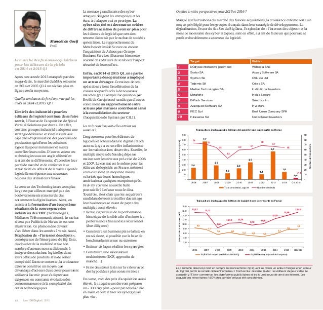 Pwc deals index