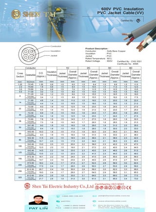 XLPE Cable (VV)  (By Shen Tai Electric Cable Co., Ltd)