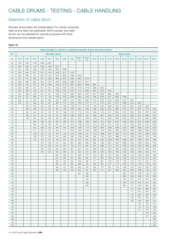 table ka 2 chart XLPE Cable System Land