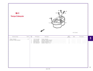 9
Ref. Qtd.
Item de serviço T.M.O. Nº da peça Descrição Nota Nº de série
Nº XLR125
1 12311-KCH-850 Tampa, Cabeçote............................................................................... 1 ................... ................... .....................
2 12391-KY0-830 Guarnição, Tampa Cabeçote............................................................. 1 ................... ................... .....................
3 90488-425-000 Arruela de Vedação, 6 mm................................................................. 1 ................... ................... .....................
4 93101-06012-0A Parafuso Sextavado, 6 x 12................................................................ 1 ................... ................... .....................
5 95701-06028-00 Parafuso, Flange, 6 x 28..................................................................... 3 ................... ................... .....................
M-1
Tampa Cabeçote
30.07.99
Tampa, Cabeçote..................................................0,2
• Guarnição, Tampa Cabeçote
3
KFC3-E0100
 
