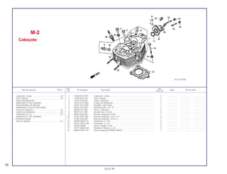 Ref. Qtd.
Item de serviço T.M.O. Nº da peça Descrição Nota Nº de série
Nº XLR125
1 12200-KYO-891 Cabeçote, Comp. ............................................................................... 1 ................... ................... .....................
2 12206-KY0-315 Guia, Válvula....................................................................................... 2 ................... ................... .....................
3 12251-KY0-891 Junta, Cabeçote ................................................................................. 1 ................... ................... .....................
4 16210-KCN-000 Coletor de Admissão.......................................................................... 1 ................... ................... .....................
5 32921-KCH-900 Presilha, Cabo Vela ............................................................................ 1 ................... ................... .....................
6 90126-397-000 Parafuso Sext., 8 x 79......................................................................... 1 ................... ................... .....................
7 90306-397-000 Porca, Cabeçote................................................................................. 4 ................... ................... .....................
8 90437-611-000 Arruela Lisa, 12 mm............................................................................ 4 ................... ................... .....................
9 90442-028-000 Arruela, Vedação, 8 mm..................................................................... 1 ................... ................... .....................
10 91301-KW1-900 Anel de Vedação, 10,5 x 1,5 .............................................................. 2 ................... ................... .....................
11 91302-200-000 Anel de Vedação, 33,5 x 3 ................................................................. 1 ................... ................... .....................
12 92900-06025-3E Prisioneiro, 6 x 25 ............................................................................... 2 ................... ................... .....................
13 92912-06016-0B Prisioneiro, 6 x 16 ............................................................................... 2 ................... ................... .....................
14 94050-06000 Porca, Flange, 6 mm .......................................................................... 2 ................... ................... .....................
15 93101-06020-0A Parafuso, Flange, 6 x 20..................................................................... 2 ................... ................... .....................
16 98069-58911-02 Vela de Ignição (DP8EA-9NGK)......................................................... 1 ................... ................... .....................
M-2
Cabeçote
10
30.07.99
Cabeçote, Comp. .................................................2,4
Guia, Válvula..........................................................2,0
(Inclui Alargamento)
(Adicionar 0,3 Por Unidade)
(Exclui Retífica de Válvula)
(Adicionar 0,2 Se For Executado)
Junta do Cabeçote................................................1,5
Coletor de Admissão`............................................0,4
Prisioneiro 6 x 16 ...................................................0,3
(Adicionar 0,1 Por Unidade)
• Parafuso Flange
Vela de Ignição......................................................0,1
KFC3-E0200
 