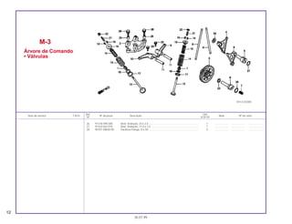 Ref. Qtd.
Item de serviço T.M.O. Nº da peça Descrição Nota Nº de série
Nº XLR125
26 91318-590-000 Anel, Vedação, 20 x 2,5 ..................................................................... 1 ................... ................... .....................
27 91333-567-010 Anel, Vedação, 17,0 x 2,5 .................................................................. 1 ................... ................... .....................
28 95701-08030-00 Parafuso Flange, 8 x 30...................................................................... 3 ................... ................... .....................
M-3
Árvore de Comando
• Válvulas
12
30.07.99
KFC3-E0300
 