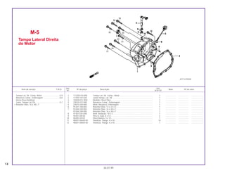 Ref. Qtd.
Item de serviço T.M.O. Nº da peça Descrição Nota Nº de série
Nº XLR125
1 11330-KY0-890 Tampa Lat. Dir. Comp., Motor............................................................ 1 ................... ................... .....................
2 11393-107-020 Junta Tampa, Lat. Dir. ........................................................................ 1 ................... ................... .....................
3 15650-KFC-900 Medidor, Nível Óleo............................................................................ 1 ................... ................... .....................
4 22810-437-000 Alavanca Comp., Embreagem ........................................................... 1 ................... ................... .....................
5 22815-428-000 Mola, Alavanca, Embreagem ............................................................. 1 ................... ................... .....................
6 91201-148-003 Retentor Óleo, 12 x 22 x 5.................................................................. 1 ................... ................... .....................
7 91204-259-003 Retentor Óleo, 16 x 28 x 7.................................................................. 1 ................... ................... .....................
91204-259-005 Retentor Óleo, 16 x 28 x 7.................................................................. 1 ................... ................... .....................
8 91307-035-000 Anel, Vedação, 18 x 3 ........................................................................ 1 ................... ................... .....................
9 94301-08140 Pino A, Guía, 8 x 14............................................................................ 2 ................... ................... .....................
10 94305-30102 Pino Elástico, 3 x 10 ........................................................................... 1 ................... ................... .....................
11 96001-06040-00 Parafuso, Flange, 6 x 40..................................................................... 10 ................... ................... .....................
12 96001-06050-00 Parafuso, Flange, 6 x 50..................................................................... 1 ................... ................... .....................
M-5
Tampa Lateral Direita
do Motor
14
30.07.99
Tampa Lat. Dir. Comp. Motor ...............................0,9
Alavanca Comp., Embreagem .............................0,8
(Inclui Peça Relativa)
Junta, Tampa Lat. Dir. ..........................................0,7
• Retentor Óleo, 16 x 28 x 7
KFC3-E0500
 
