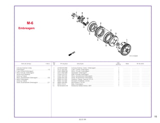 15
Ref. Qtd.
Item de serviço T.M.O. Nº da peça Descrição Nota Nº de série
Nº XLR125
1 22100-KY0-890 Carcaça Externa, Comp., Embreagem .............................................. 1 ................... ................... .....................
2 22121-397-630 Cubo, Central, Embreagem................................................................ 1 ................... ................... .....................
3 22201-MR8-000 Disco, Fricção, Embreagem............................................................... 5 ................... ................... .....................
4 22311-KN4-680 Separador, Embreagem..................................................................... 4 ................... ................... .....................
5 22350-107-010 Platô, Pressão Embreagem................................................................ 1 ................... ................... .....................
6 22361-397-630 Placa, Acionamento Embreagem....................................................... 1 ................... ................... .....................
7 22366-397-630 Haste, Acionamento Embreagem ...................................................... 1 ................... ................... .....................
8 90050-357-000 Parafuso, Flange, Especial, 6 x 22..................................................... 4 ................... ................... .....................
9 90461-107-000 Arruela B, Entalhada, 20 mm.............................................................. 1 ................... ................... .....................
10 90605-200-000 Anel Elástico, 20 mm.......................................................................... 1 ................... ................... .....................
11 95014-75110 Mola, Embreagem .............................................................................. 4 ................... ................... .....................
12 96100-60010-00 Rolamento Radial Esferas, 6001 ........................................................ 1 ................... ................... .....................
M-6
Embreagem
30.07.99
Carcaça Externa Comp.,
Embreagem ..........................................................1,0
• Cubo Central Embreagem
• Disco Fricção, Embreagem
(Inclui Peça Relativa)
(Uma ou Todas)
Placa, Acionamento Embreagem..........................0,8
• Mola, Embreagem
(Uma ou Todas)
Haste, Acionamento Embreagem .........................0,7
KFC3-E0600
 