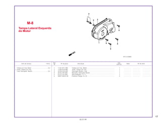 17
Ref. Qtd.
Item de serviço T.M.O. Nº da peça Descrição Nota Nº de série
Nº XLR125
1 11341-KFC-900 Tampa Lat. Esq., Motor ...................................................................... 1 ................... ................... .....................
2 11395-KY0-980 Junta, Tampa Lat. Esq........................................................................ 1 ................... ................... .....................
3 35750-GS3-003 Interruptor Neutro, Conj...................................................................... 1 ................... ................... .....................
4 35752-397-000 Borracha, Interruptor Neutro .............................................................. 1 ................... ................... .....................
5 91312-107-000 Anel Vedação, 7 x 1,7 ........................................................................ 1 ................... ................... .....................
6 96001-06032-00 Parafuso Flange, 6 x 32...................................................................... 4 ................... ................... .....................
M-8
Tampa Lateral Esquerda
do Motor
30.07.99
Tampa Lat. Esq. Motor .........................................0,2
• Junta, Tampa Lat. Esq.
Conj. Interruptor, Neutro .......................................0,3
KFC3-E0800
 