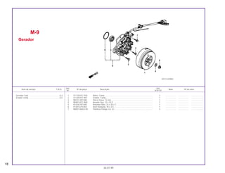 Ref. Qtd.
Item de serviço T.M.O. Nº da peça Descrição Nota Nº de série
Nº XLR125
1 31110-KFC-930 Rotor, Comp., ..................................................................................... 1 ................... ................... .....................
2 31120-KFC-901 Estator, Comp.,................................................................................... 1 ................... ................... .....................
3 90231-397-000 Porca Trava, 12 mm ........................................................................... 1 ................... ................... .....................
4 90401-KFC-900 Arruela Lisa, 12 x 22,5........................................................................ 1 ................... ................... .....................
5 91216-397-005 Retentor Óleo, 22 x 35 x 7.................................................................. 1 ................... ................... .....................
6 91301-679-003 Anel Vedação, 45 x 2,5 ...................................................................... 1 ................... ................... .....................
7 96001-06022-00 Parafuso Flange, 6 x 22...................................................................... 3 ................... ................... .....................
M-9
Gerador
18
30.07.99
Gerador Conj. .......................................................0,3
Estator Comp. .......................................................0,5
KFC3-E0900
 