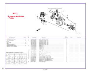 Ref. Qtd.
Item de serviço T.M.O. Nº da peça Descrição Nota Nº de série
Nº XLR125
1 13000-KY0-890 Árvore, Manivelas Comp. ................................................................... 1 ................... ................... .....................
2 13011-KY0-305 Anéis, Pistão (STD); Jogo................................................................... 1 ................... ................... .....................
13021-KY0-305 Anéis, Pistão (0,25); Jogo................................................................... 1 ................... ................... .....................
13031-KY0-305 Anéis, Pistão (0,50); Jogo................................................................... 1 ................... ................... .....................
13041-KY0-305 Anéis, Pistão (0,75); Jogo................................................................... 1 ................... ................... .....................
13051-KY0-305 Anéis, Pistão (1,00); Jogo................................................................... 1 ................... ................... .....................
3 13101-KY0-890 Pistão (STD)........................................................................................ 1 ................... ................... .....................
13102-KY0-305 Pistão (0,25)........................................................................................ 1 ................... ................... .....................
13103-KY0-305 Pistão (0,50)........................................................................................ 1 ................... ................... .....................
13104-KY0-305 Pistão (0,75)........................................................................................ 1 ................... ................... .....................
13105-KY0-305 Pistão (1,00)........................................................................................ 1 ................... ................... .....................
4 13111-KN6-930 Pino Pistão.......................................................................................... 1 ................... ................... .....................
5 13201-KY0-890 Biela.................................................................................................... 1 ................... ................... .....................
6 13311-KY0-890 Metade Dir., Árvore Manivelas ........................................................... 1 ................... ................... .....................
7 13321-KY0-890 Metade Esq., Árvore Manivelas.......................................................... 1 ................... ................... .....................
8 13380-KY0-890 Pino, Árvore Manivelas....................................................................... 1 ................... ................... .....................
9 14311-KY0-890 Pinhão, Comando............................................................................... 1 ................... ................... .....................
10 90701-HB6-010 Chaveta, Meia Lua, 25 x 14 x 4.......................................................... 1 ................... ................... .....................
11 91001-KY0-891 Rolamento Radial, Esferas, 6328 ....................................................... 1 ................... ................... .....................
12 91002-KY0-981 Rolamento Radial, Esferas, 6328 ....................................................... 1 ................... ................... .....................
13 91002-446-771 Rolamento A, Cabeça Biela (Vermelho)............................................. 1 ................... ................... .....................
91003-446-771 Rolamento B, Cabeça Biela (Azul)..................................................... 1 ................... ................... .....................
91004-446-771 Rolamento C, Cabeça Biela (Branco) ................................................ 1 ................... ................... .....................
14 94601-15000 Trava, Pino Pistão............................................................................... 2 ................... ................... .....................
M-11
Árvore de Manivelas
• Pistão
20
30.07.99
Árvore Manivelas Comp. .....................................*4,3
Jogo Anéis, Pistão ................................................1,9
• Pistão
Pino, Pistão ...........................................................1,8
Biela ....................................................................*5,0
(Inclui Peça Relativa)
Rolamento, Radial Esferas ..................................*4,4
(Adicionar 0,2 Por Unidade)
TABELA DE SELEÇÃO DO ROLAMENTO DA BIELA
(FOLGA RADIAL 0 ϳ 8µm)
Biela a A B C D E F
Pino D.I.38ø
Árvore
Manivelas -0,003- -0,001- +0,001- +0,003- -0,005- +0,007- +0,009-
D.E.30ø -0,001 +0,001 +0,003 +0,005 +0,007 +0,009 +0,011
1 -0,001- B A
(Verde) +0,001 (Azul) (Vermelho)
2 -0,001- B A
(Amarelo) +0,003 (Azul) (Vermelho)
3 +0,003- C B A
(Branco) +0,005 (Branco) (Azul) (Vermelho)
4 +0,005- C B A
(Azul) +0,007 (Branco) (Azul) (Vermelho)
5 +0,007- C B A
(Marrom) +0,009 (Branco) (Azul) (Vermelho)
KFC3-E1000
 