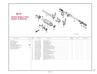 23
Ref. Qtd.
Item de serviço T.M.O. Nº da peça Descrição Nota Nº de série
Nº XLR125
1 24211-107-000 Garfo Seletor Dir................................................................................. 1 ................... ................... .....................
2 24221-427-010 Garfo Seletor Esq. .............................................................................. 1 ................... ................... .....................
3 24231-107-010 Garfo Seletor Central.......................................................................... 1 ................... ................... .....................
4 24241-KCS-650 Eixo Garfo Seletor............................................................................... 1 ................... ................... .....................
5 24301-383-000 Tambor, Seletor .................................................................................. 1 ................... ................... .....................
6 24411-KCN-000 Excêntrico, Posicionador.................................................................... 1 ................... ................... .....................
7 24430-KW1-900 Posicionador Comp., Marchas........................................................... 1 ................... ................... .....................
8 24435-KFC-900 Mola, Posicionador Marchas.............................................................. 1 ................... ................... .....................
9 24610-107-760 Eixo Comp., Seletor Marchas............................................................. 1 ................... ................... .....................
10 24621-107-760 Braço Seletor...................................................................................... 1 ................... ................... .....................
11 24631-107-000 Mola, Braço Seletor ............................................................................ 1 ................... ................... .....................
12 24651-107-000 Mola, Retorno Seletor Marchas .......................................................... 1 ................... ................... .....................
13 35753-KG2-951 Rotor, Interruptor Neutro..................................................................... 1 ................... ................... .....................
14 90023-KW1-900 Pivô, Posicionador Marchas............................................................... 1 ................... ................... .....................
15 90408-KW1-900 Arruela, 6 mm ..................................................................................... 1 ................... ................... .....................
16 90451-001-000 Arruela, Encosto, 14 mm .................................................................... 2 ................... ................... .....................
17 93101-06025-0A Parafuso, Sextavado, 6 x 25............................................................... 1 ................... ................... .....................
18 94510-12000 Anel Elástico Externo, 12 mm............................................................. 1 ................... ................... .....................
19 94510-14000 Anel Elástico Externo, 14 mm............................................................. 1 ................... ................... .....................
20 96220-40100 Rolete, 4 x 10...................................................................................... 1 ................... ................... .....................
M-13
Tambor Seletor • Eixo
Seletor de Marchas
30.07.99
Garfo Seletor ........................................................*4,0
(Inclui Peça Relativa)
(Uma ou Todas)
• Tambor Seletor
Excêntrico Posicionador ......................................*0,9
Posicionador Comp., Marchas .............................0,8
(Inclui Peça Relativa)
Eixo Comp., Seletor Marchas................................1,0
(Inclui Peça Relativa)
KFC3-E1300
 