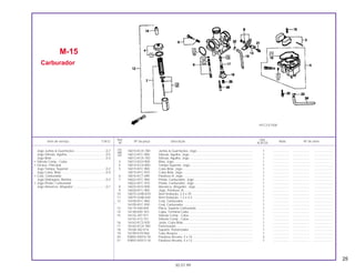 M-15
Carburador
25
Ref. Qtd.
Item de serviço T.M.O. Nº da peça Descrição Nota Nº de série
Nº XLR125
1 16010-KCH-780 Juntas & Guarnições, Jogo ................................................................ 1 ................... ................... .....................
2 16012-KFC-900 Válvula, Agulha, Jogo......................................................................... 1 ................... ................... .....................
16012-KCH-783 Válvula, Agulha, Jogo......................................................................... 1 ................... ................... .....................
3 16013-KEH-900 Bóia, Jogo........................................................................................... 1 ................... ................... .....................
4 16014-KCH-850 Tampa Superior, Jogo........................................................................ 1 ................... ................... .....................
5 16015-KFC-900 Cuba Bóia, Jogo................................................................................. 1 ................... ................... .....................
16015-KFC-910 Cuba Bóia, Jogo................................................................................. 1 ................... ................... .....................
6 16016-KCT-690 Parafuso A, Jogo ................................................................................ 1 ................... ................... .....................
7 16022-KFC-900 Pistão, Carburador, Jogo ................................................................... 1 ................... ................... .....................
16022-KFC-910 Pistão, Carburador, Jogo ................................................................... 1 ................... ................... .....................
8 16025-KEH-900 Alavanca, Afogador, Jogo.................................................................. 1 ................... ................... .....................
9 16028-KFC-900 Jogo, Parafuso, B ............................................................................... 1 ................... ................... .....................
10 16075-GHB-B70 Anel Vedação, 2,4 x 29 ...................................................................... 1 ................... ................... .....................
11 16075-GHB-640 Anel Vedação, 1,3 x 4,3 ..................................................................... 1 ................... ................... .....................
12 16100-KFC-900 Conj. Carburador................................................................................ 1 ................... ................... .....................
* 16100-KFC-930 Conj. Carburador .............................................................................. 1 ................... .................... .....................
13 16119-440-004 Placa, Suporte Carburador................................................................. 1 ................... ................... .....................
14 16148-KB1-921 Capa, Terminal Cabo ......................................................................... 1 ................... ................... .....................
15 16155-397-971 Válvula Comp., Cuba.......................................................................... 1 ................... ................... .....................
16155-413-751 Válvula Comp., Cuba.......................................................................... 1 ................... ................... .....................
16 16163-KCS-920 Junta, Cuba Bóia................................................................................ 1 ................... ................... .....................
17 16165-KCH-780 Pulverizador........................................................................................ 1 ................... ................... .....................
18 16168-382-014 Suporte, Pulverizador ......................................................................... 1 ................... ................... .....................
19 16199-KY0-960 Tubo Respiro ...................................................................................... 1 ................... ................... .....................
20 93892-04016-18 Parafuso Arruela, 4 x 16 ..................................................................... 3 ................... ................... .....................
21 93892-05012-18 Parafuso Arruela, 5 x 12 ..................................................................... 1 ................... ................... .....................
30.07.99
Jogo Juntas & Guarnições ....................................0,7
Jogo Válvula, Agulha.............................................0,5
Jogo Bóia...............................................................0,4
• Válvula Comp., Cuba
• Gicleur, Principal
Jogo Tampa, Superior...........................................0,2
Jogo Cuba, Bóia....................................................0,4
• Conj. Carburador
Jogo Diafragma, Bomba .......................................0,3
• Jogo Pistão, Carburador
Jogo Alavanca, Afogador......................................0,1
KFC3-E1500
 