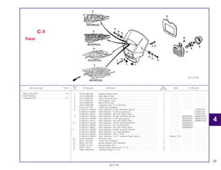 27
Ref. Qtd.
Item de serviço T.M.O. Nº da peça Descrição Nota Nº de série
Nº XLR125
1 33103-KBB-900 Parafuso Ajuste Farol.......................................................................... 1 ................... ................... .....................
2 33107-KBB-900 Mola Ajuste Farol................................................................................ 1 ................... ................... .....................
3 33112-KBB-901 Capa, Borracha Farol ......................................................................... 1 ................... ................... .....................
4 33117-KA2-003 Porca Ajuste, Farol ............................................................................. 1 ................... ................... .....................
5 33120-KBB-901 Bloco Ótico Farol................................................................................ 1 ................... ................... .....................
6 34901-KW8-900 Lâmpada Farol (12 V 35/35 W)........................................................... 1 ................... ................... .....................
7 50142-437-970 Coxim Visor Dianteiro ......................................................................... 2 ................... ................... .....................
8 61300-KFC-900ZA Visor Dianteiro, *R-206* Vermelho Maceió ....................................... 1 ................... ~ VTR024249
61300-KFC-900ZB Visor Dianteiro, *P-28* Azul Iguassú................................................. 1 ................... ~ VTR024249
61300-KFC-900ZC Visor Dianteiro, *NH-196* Branco Ross............................................ 1 ................... ~ VTR024249
9 61300-KFC-970ZA Visor Dianteiro, *R-206* Vermelho Maceió ....................................... 1 ................... WVR000001 ~ WWR022053
61300-KFC-970ZB Visor Dianteiro, *P-28* Azul Iguassú................................................. 1 ................... WVR000001 ~ WWR022053
61300-KFC-970ZC Visor Dianteiro, *NH-196* Branco Ross............................................ 1 ................... WVR000001 ~ WWR022053
10 61300-KFC-860ZA Visor Dianteiro, *R-206* Vermelho Maceió ....................................... 1 ................... XWR000007 ~
61300-KFC-860ZB Visor Dianteiro, *P-4* Azul Abrolhos ................................................. 1 ................... XWR000007 ~
61300-KFC-860ZC Visor Dianteiro, *NH-196* Branco Ross............................................ 1 ................... XWR000007 ~
* 11 61300-KFC-830ZA Visor Dianteiro, *R-206* Vermelho Maceió ....................................... 1 ................... .................... .....................
* 61300-KFC-830ZB Visor Dianteiro, *P-4* Azul Abrolhos ................................................. 1 ................... .................... .....................
* 61300-KFC-830ZC Visor Dianteiro, *NH-1* Preto ........................................................... 1 ................... .................... .....................
* 61300-KFC-90AYD Visor Dianteiro, *Y-ECT* Amarelo Trigo Correio ............................... 1 (Marca 110) .................... .....................
12 61302-KBB-900 Borracha Farol.................................................................................... 1 ................... ................... .....................
13 80101-165-000 Coxim Visor Dianteiro ......................................................................... 2 ................... ................... .....................
14 90001-961-670 Bucha Fixação, Visor Dianteiro .......................................................... 2 ................... ................... .....................
15 90286-147-670 Arruela Ajuste Farol ............................................................................ 1 ................... ................... .....................
16 93901-34210 Parafuso Auto-Atarraxante, 4 x 10...................................................... 2 ................... ................... .....................
17 96001-06018-00 Parafuso Flange, 6 x 18...................................................................... 2 ................... ................... .....................
30.07.99
C-1
Farol
Bloco Ótico Farol ..................................................0,2
• Visor Dianteiro
Lâmpada Farol ......................................................0,1
KFC3-F0100
4
 