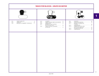 ÍNDICE POR BLOCOS – GRUPO DO MOTOR
M-1 TAMPA CABEÇOTE................................. 9
M-2 CABEÇOTE.............................................. 10
M-3 ÁRVORE DE COMANDO • VÁLVULAS... 11
M-4 CILINDRO................................................ 13
M-5 TAMPA LATERAL DIREITA DO MOTOR . 14
M-6 EMBREAGEM .......................................... 15
M-7 BOMBA DE ÓLEO • ROTOR
DO FILTRO DE ÓLEO.............................. 16
M-8 TAMPA LATERAL ESQUERDA
DO MOTOR ............................................. 17
M-9 GERADOR ............................................... 18
M-10 CARCAÇA DO MOTOR........................... 19
M-11 ÁRVORE DE MANIVELAS
• PISTÃO ................................................. 20
M-12 TRANSMISSÃO........................................ 21
M-13 TAMBOR SELETOR • EIXO
SELETOR DE MARCHAS......................... 23
M-14 SISTEMA DE PARTIDA............................ 24
M-15 CARBURADOR........................................ 25
1
30.07.99
1
 
