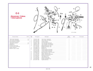 29
Ref. Qtd.
Item de serviço T.M.O. Nº da peça Descrição Nota Nº de série
Nº XLR125
1 17910-KFC-900 Cabo Comp., Acelerador ................................................................... 1 ................... ................... .....................
2 22870-KFC-900 Cabo Comp., Embreagem ................................................................. 1 ................... ................... .....................
* 3 35131-KB7-003 Carcaça, Inferior ............................................................................... 1 ................... .................... .....................
* 4 35132-KFC-900 Carcaça, Superior............................................................................. 1 ................... .................... .....................
5 35200-KFC-900 Conj. Interruptor Sinalizador............................................................... 1 ................... ................... .....................
6 35340-KFC-900 Conj. Interruptor Freio Dianteiro ......................................................... 1 ................... ................... .....................
7 45450-437-970 Cabo Completo, Freio Dianteiro......................................................... 1 ................... ................... .....................
8 53141-KB7-000 Manopla Acelerador, Tubo................................................................. 1 ................... ................... .....................
53141-437-000 Manopla Acelerador, Tubo................................................................. 1 ................... ................... .....................
9 53165-MK5-010 Manopla, Dir. ...................................................................................... 1 ................... ................... .....................
10 53166-MK5-010 Manopla, Esq...................................................................................... 1 ................... ................... .....................
11 53167-KY7-000 Carcaça Superior Acelerador............................................................. 1 ................... ................... .....................
53167-KA2-000 Carcaça Superior Acelerador............................................................. 1 ................... ................... .....................
12 53168-KA2-000 Carcaça, Inferior Acelerador.............................................................. 1 ................... ................... .....................
13 53169-HB7-010 Apoio Deslizante, Cabo Acelerador................................................... 1 ................... ................... .....................
14 53171-KB7-000 Suporte, Alavanca Freio ..................................................................... 1 ................... ................... .....................
15 53172-310-010 Suporte, Alavanca Embreagem ......................................................... 1 ................... ................... .....................
16 53175-KB7-000 Alavanca Freio Dianteiro .................................................................... 1 ................... ................... .....................
17 53176-428-010 Capa Alavanca Dir. ............................................................................ 1 ................... ................... .....................
18 53177-430-000 Capa Alavanca Esq............................................................................ 1 ................... ................... .....................
19 53178-KB7-000 Alavanca Embreagem........................................................................ 1 ................... ................... .....................
20 53192-268-000 Parafuso, Ajustador Cabo .................................................................. 2 ................... ................... .....................
21 88110-KFC-900 Espelho Retrovisor.............................................................................. 2 ................... ................... .....................
C-3
Alavancas • Cabos
• Interruptores
30.07.99
Cabo Comp. Acelerador ......................................0,3
Cabo Comp. Embreagem .....................................0,2
• Conj. Interruptor Freio Diant.
• Cabo Comp., Freio Diant.
Interruptor Sinalizador ...........................................0,4
Manopla Dir. .........................................................0,1
• Manopla Esq.
• Carcaça A, Acelerador
• Carcaça Inferior Acelerador
• Suporte, Alavanca
• Alavanca Comp., Guidão
KFC3-F0300
 