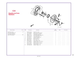 35
Ref. Qtd.
Item de serviço T.M.O. Nº da peça Descrição Nota Nº de série
Nº XLR125
1 06450-KY0-860 Sapata Freio, Jogo ............................................................................. 1 ................... ................... .....................
2 43142-KAS-890 Assento Came Freio Dianteiro............................................................ 1 ................... ................... .....................
3 43151-329-000 Mola Sapata Freio, Dianteiro .............................................................. 2 ................... ................... .....................
4 44804-437-970 Engrenagem Velocímetro................................................................... 1 ................... ................... .....................
5 44808-107-720 Arruela Engrenagem Velocímetro ...................................................... 2 ................... ................... .....................
6 45010-KFC-900 Sub Conjunto Panela Freio................................................................. 1 ................... ................... .....................
7 45141-KB1-931 Came Freio Dianteiro.......................................................................... 1 ................... ................... .....................
8 45145-437-971 Indicador Desgaste Freio................................................................... 1 ................... ................... .....................
9 45410-KB7-020 Braço Freio Dianteiro.......................................................................... 1 ................... ................... .....................
10 45454-360-010 Mola Cabo Freio ................................................................................. 1 ................... ................... .....................
11 90301-473-003 Porca, Trava, 6 mm ............................................................................ 1 ................... ................... .....................
12 90306-KF0-003 Porca, Flange, 12 mm ........................................................................ 1 ................... ................... .....................
13 91211-286-003 Retentor de Óleo, 4,8 x 14,5 x 4......................................................... 1 ................... ................... .....................
* 45134-KB7-005 Retentor de Óleo, 4,8 x 14,5 x 4 ....................................................... 2 ................... .................... .....................
14 91251-121-000 Retentor de Óleo, 47 x 60 x 7............................................................. 1 ................... ................... .....................
91251-361-005 Retentor de Óleo, 47 x 60 x 7............................................................. 1 ................... ................... .....................
15 93700-05018-0G Parafuso Phillips, 5 x 18 ..................................................................... 1 ................... ................... .....................
16 95701-06035-00 Parafuso, Flange, 6 x 35..................................................................... 1 ................... ................... .....................
C-8
Espelho do Freio
Dianteiro
30.07.99
Sapata Freio, Jogo ...............................................0,4
• Sub Conjunto Panela Freio
(Inclui Peças Relativas)
Engrenagem Velocímetro .....................................0,3
Braço, Freio Dianteiro ...........................................0,1
KFC3-F0800
 