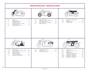 C-1 FAROL ..................................................... 27
C-2 INSTRUMENTOS ..................................... 28
C-3 ALAVANCAS • CABOS
INTERRUPTORES ................................... 29
C-4 CONJUNTO TRAVAS • GUIDÃO ............ 31
C-5 MESA SUPERIOR .................................... 32
C-6 PARALAMA DIANTEIRO.......................... 33
C-7 GARFO DIANTEIRO ................................ 34
C-8 ESPELHO DO FREIO DIANTEIRO........... 35
C-9 RODA DIANTEIRA................................... 36
C-10 ESPELHO DO FREIO TRASEIRO ............ 37
C-11 RODA TRASEIRA..................................... 38
C-12 TANQUE DE COMBUSTÍVEL .................. 39
C-13 ASSENTO ................................................ 40
C-14 TAMPA LATERAL .................................... 41
C-15 FILTRO DE AR......................................... 42
2
30.07.99
ÍNDICE POR BLOCOS – GRUPO DO CHASSI
C-16 ESCAPAMENTO ...................................... 44
C-17 PEDAL CÂMBIO • PARTIDA • FREIO ..... 45
C-18 PEDAL DE APOIO ................................... 47
C-19 CAVALETE LATERAL .............................. 48
C-20 GARFO TRASEIRO
• CAPA DA CORRENTE .......................... 49
C-21 AMORTECEDOR TRASEIRO................... 50
C-22 PÁRA-LAMA TRASEIRO.......................... 52
C-23 SINALIZADOR ......................................... 54
C-24 LANTERNA TRASEIRA ............................ 55
C-25 BATERIA.................................................. 56
C-26 FIAÇÃO PRINCIPAL • C.D.I. ................... 57
C-27 CHASSI.................................................... 58
C-28 FERRAMENTAS....................................... 60
C-29 ETIQUETA DE PRECAUÇÃO................... 61
C-30 EMBLEMAS • FAIXAS (97)...................... 62
C-30-A EMBLEMAS • FAIXAS (98)...................... 63
C-30-B EMBLEMAS • FAIXAS (99)...................... 64
C-30-C EMBLEMAS • FAIXAS (00)...................... 65
 