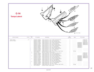41
Ref. Qtd.
Item de serviço T.M.O. Nº da peça Descrição Nota Nº de série
Nº XLR125
1 83500-KFC-900ZA Tampa Lateral Dir., Conj. *R-206* Vermelho Maceió........................ 1 ................... ~ VTR024249
83500-KFC-900ZB Tampa Lateral Dir., Conj. *P-28* Azul Iguassú................................. 1 ................... ~ VTR024249
83500-KFC-900ZC Tampa Lateral Dir., Conj. *NH-196* Branco Ross ............................ 1 ................... ~ VTR024249
83500-KFC-970ZA Tampa Lateral Dir., Conj. *R-206* Vermelho Maceió........................ 1 ................... WVR000001 ~ WWR022053
83500-KFC-970ZB Tampa Lateral Dir., Conj. *P-28* Azul Iguassú................................. 1 ................... WVR000001 ~ WWR022053
83500-KFC-970ZC Tampa Lateral Dir., Conj. *NH-196* Branco Ross ............................ 1 ................... WVR000001 ~ WWR022053
83500-KFC-860ZA Tampa Lateral Dir., Conj. *R-206* Vermelho Maceió........................ 1 ................... XWR000007 ~
83500-KFC-860ZB Tampa Lateral Dir., Conj. *P-4* Azul Abrolhos ................................. 1 ................... XWR000007 ~
83500-KFC-860ZC Tampa Lateral Dir., Conj. *NH-196* Branco Ross ............................ 1 ................... XWR000007 ~
* 83500-KFC-830ZA Tampa Lateral Dir., Conj. *R-206* Vermelho Maceió........................ 1 ................... .................... .....................
* 83500-KFC-830ZB Tampa Lateral Dir., Conj. *P-4* Azul Abrolhos ................................. 1 ................... .................... .....................
* 83500-KFC-830ZC Tampa Lateral Dir., Conj. *NH-1* Preto ............................................ 1 ................... .................... .....................
* 83500-KW8-900YE Tampa Lateral Dir., Conj. *Y-ECT* Amarelo Trigo Correio................ 1 S/Faixa ....................
2 83551-300-000 Borracha, Fixação, Tampa Lateral ..................................................... 4 ................... ................... .....................
3 83600-KFC-900ZA Tampa Lateral Esq., Conj. *R-206* Vermelho Maceió...................... 1 ................... ~ VTR024249
83600-KFC-900ZB Tampa Lateral Esq., Conj. *P-28* Azul Iguassú ............................... 1 ................... ~ VTR024249
83600-KFC-900ZC Tampa Lateral Esq., Conj. *NH-196* Branco Ross........................... 1 ................... ~ VTR024249
4 83600-KFC-970ZA Tampa Lateral Esq., Conj. *R-206* Vermelho Maceió...................... 1 ................... WVR000001 ~ WWR022053
83600-KFC-970ZB Tampa Lateral Esq., Conj. *P-28* Azul Iguassú ............................... 1 ................... WVR000001 ~ WWR022053
83600-KFC-970ZC Tampa Lateral Esq., Conj. *NH-196* Branco Ross........................... 1 ................... WVR000001 ~ WWR022053
5 83600-KFC-860ZA Tampa Lateral Esq., Conj. *R-206* Vermelho Maceió...................... 1 ................... XWR000007 ~
83600-KFC-860ZB Tampa Lateral Esq., Conj. *P-4* Azul Abrolhos................................ 1 ................... XWR000007 ~
83600-KFC-860ZC Tampa Lateral Esq., Conj. *NH-196* Branco Ross........................... 1 ................... XWR000007 ~
* 6 83600-KFC-830ZA Tampa Lateral Esq., Conj. *R-206* Vermelho Maceió...................... 1 ................... .................... .....................
* 83600-KFC-830ZB Tampa Lateral Esq., Conj. *P-4* Azul Abrolhos................................ 1 ................... .................... .....................
* 83600-KFC-830ZC Tampa Lateral Esq., Conj. *NH-1* Preto........................................... 1 ................... .................... .....................
* 83600-KW8-900YE Tampa Lateral Esq., Conj. *Y-ECT* Amarelo Trigo Correio.............. 1 S/Faixa .................... .....................
7 90107-KR0-000 Parafuso Fixação, Tampa Lateral....................................................... 2 ................... ................... .....................
30.07.99
Tampa Lateral........................................................0,1
(Uma ou Todas)
C-14
Tampa Lateral
KFC3-F1400
 
