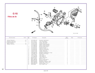 Ref. Qtd.
Item de serviço T.M.O. Nº da peça Descrição Nota Nº de série
Nº XLR125
1 15772-MN1-670 Presilha B, Tubo Respiro.................................................................... 1 ................... ................... .....................
2 15772-292-010 Trava, Tubo Respiro ........................................................................... 1 ................... ................... .....................
3 15772-376-000 Junção, Tubo Respiro ........................................................................ 1 ................... ................... .....................
4 17210-KFC-900 Carcaça, Filtro de Ar .......................................................................... 1 ................... ................... .....................
5 17212-KY7-000 Suporte, Fixação Elemento................................................................. 1 ................... ................... .....................
* 17212-KBB-950 Suporte, Fixação Elemento............................................................... 1 ................... .................... .....................
6 17212-PA0-000 Arruela, Fixação Elemento.................................................................. 1 ................... ................... .....................
7 17213-KB7-000 Elemento A, Filtro de Ar...................................................................... 1 ................... ................... .....................
8 17214-KV2-920 Suporte, Elemento .............................................................................. 1 ................... ................... .....................
9 17219-KB7-000 Guarnição, Tampa Filtro..................................................................... 1 ................... ................... .....................
10 17220-KB7-000 Tampa, Carcaça Filtro Ar ................................................................... 1 ................... ................... .....................
11 17222-KFC-900 Conduto, Filtro de Ar .......................................................................... 1 ................... ................... .....................
12 17240-KFC-900 Conduto, Entrada de Ar...................................................................... 1 ................... ................... .....................
13 17256-KBB-900 Braçadeira, Conduto de Ar, Comp..................................................... 1 ................... ................... .....................
14 17316-MN1-670 Presilha A,Tubo Respiro..................................................................... 3 ................... ................... .....................
15 17358-170-000 Tubo, Dreno........................................................................................ 1 ................... ................... .....................
16 17371-KFC-900 Tubo, Respiro, A................................................................................. 1 ................... ................... .....................
17 17372-KBB-900 Tubo, Respiro, B................................................................................. 1 ................... ................... .....................
18 80105-061-000 Coxim A, Filtro de Ar........................................................................... 1 ................... ................... .....................
19 83601-357-000 Bucha, 6 x 10,5................................................................................... 5 ................... ................... .....................
20 90501-KBB-900 Bucha, Carcaça Filtro Ar .................................................................... 2 ................... ................... .....................
21 90505-MC4-000 Borracha A, Filtro Ar ........................................................................... 2 ................... ................... .....................
22 90652-GHB-660 Braçadeira,Conduto Ar, Comp........................................................... 1 ................... ................... .....................
23 92301-06020-0A Parafuso Sex., Fenda, 6 x 20.............................................................. 4 ................... ................... .....................
24 93500-05025-0G Parafuso Phillips, 5 x 25 ..................................................................... 2 ................... ................... .....................
25 94050-06000 Porca, Flange, 6 mm .......................................................................... 1 ................... ................... .....................
C-15
Filtro de Ar
42
30.07.99
KFC3-F1500
Carcaça, Filtro de Ar ............................................0,7
Elemento A, Filtro de Ar ........................................0,2
• Conduto Entrada de Ar
Suporte, Elemento ................................................0,1
Conduto, Filtro de Ar ............................................0,4
 