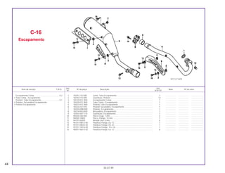 Ref. Qtd.
Item de serviço T.M.O. Nº da peça Descrição Nota Nº de série
Nº XLR125
1 18291-216-000 Junta, Tubo Escapamento.................................................................. 1 ................... ................... .....................
2 18292-415-000 Guarnição, Protetor ............................................................................ 12 ................... ................... .....................
3 18310-KFC-900 Escapamento Comp........................................................................... 1 ................... ................... .....................
4 18320-KFC-900 Tubo Comp., Escapamento................................................................ 1 ................... ................... .....................
5 18321-KFC-900 Protetor Tubo Escapamento............................................................... 1 ................... ................... .....................
6 18333-437-970 Protetor Secundário, Escapamento.................................................... 1 ................... ................... .....................
7 18355-KBB-900 Protetor, Escapamento....................................................................... 1 ................... ................... .....................
8 18374-ML0-000 Braçadeira, Escapamento.................................................................. 1 ................... ................... .....................
9 18392-HA7-710 Guarnição, Escapamento................................................................... 1 ................... ................... .....................
10 90304-438-000 Porca Cega, 7 mm.............................................................................. 2 ................... ................... .....................
11 94050-10000 Porca, Flange, 10 mm ........................................................................ 1 ................... ................... .....................
12 94101-06200 Arruela Lisa, 6 mm.............................................................................. 6 ................... ................... .....................
13 95701-08012-00 Parafuso Flange, 8 x 12...................................................................... 1 ................... ................... .....................
14 95701-08032-02 Parafuso Flange, 8 x 32...................................................................... 1 ................... ................... .....................
15 95701-10016-00 Parafuso Flange, 10 x 16.................................................................... 1 ................... ................... .....................
16 96001-06012-02 Parafuso Flange, 6 x 12...................................................................... 6 ................... ................... .....................
C-16
Escapamento
44
30.07.99
Escapamento Comp. ............................................0,2
• Tubo Comp., Escapamento
Protetor, Tubo Escapamento ................................0,1
• Protetor, Secundário Escapamento
• Protetor Escapamento
KFC3-F1600
 