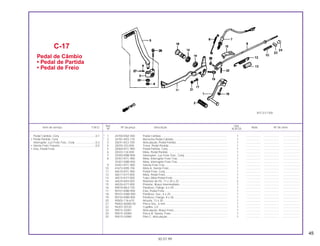 45
Ref. Qtd.
Item de serviço T.M.O. Nº da peça Descrição Nota Nº de série
Nº XLR125
* 1 24700-KBZ-940 Pedal Câmbio ................................................................................... 1 ................... .................... .....................
* 2 24781-KR3-770 Borracha Pedal Câmbio.................................................................... 1 ................... .................... .....................
3 28241-KE2-700 Articulação, Pedal Partida.................................................................. 1 ................... ................... .....................
4 28293-333-000 Trava, Pedal Partida ........................................................................... 1 ................... ................... .....................
5 28300-KFC-900 Pedal Partida, Conj............................................................................. 1 ................... ................... .....................
6 28333-124-000 Mola, Pedal Partida ............................................................................ 1 ................... ................... .....................
7 35350-KBB-900 Interruptor, Luz Freio Tras., Conj........................................................ 1 ................... ................... .....................
8 35357-KFC-900 Mola, Interruptor Freio Tras. ............................................................... 1 ................... ................... .....................
35357-KBB-950 Mola, Interruptor Freio Tras. ............................................................... 1 ................... ................... .....................
9 43451-KFC-900 Vareta Freio Tras. ............................................................................... 1 ................... ................... .....................
10 43472-KB9-750 Mola A, Vareta Freio ........................................................................... 1 ................... ................... .....................
11 46510-KFC-900 Pedal Freio, Conj. ............................................................................... 1 ................... ................... .....................
12 46511-KY7-000 Mola, Pedal Freio................................................................................ 1 ................... ................... .....................
13 46515-KY7-000 Tubo, Mola Pedal Freio....................................................................... 1 ................... ................... .....................
14 46525-KK0-003 Retentor de Pó, 17 x 20 x 25 .............................................................. 2 ................... ................... .....................
15 46526-KY7-000 Protetor, Braço Intermediário ............................................................. 1 ................... ................... .....................
16 90010-ML0-720 Parafuso, Flange, 6 x 20..................................................................... 1 ................... ................... .....................
17 90101-KBB-900 Eixo, Pedal Freio................................................................................. 1 ................... ................... .....................
18 90101-KW8-900 Parafuso, Sex., 6 x 25......................................................................... 1 ................... ................... .....................
19 90155-KBB-900 Parafuso, Flange, 8 x 26..................................................................... 1 ................... ................... .....................
20 90505-116-670 Arruela, 13 x 20 .................................................................................. 1 ................... ................... .....................
21 94002-06000-0S Porca Sex., 6 mm ............................................................................... 1 ................... ................... .....................
22 94201-20120 Cupilha, 2,0 ........................................................................................ 1 ................... ................... .....................
23 95015-32001 Articulação, Braço Freio..................................................................... 1 ................... ................... .....................
24 95015-42000 Porca B, Vareta, Freio......................................................................... 1 ................... ................... .....................
25 95015-53000 Pino C, Articulação............................................................................. 1 ................... ................... .....................
C-17
Pedal de Câmbio
• Pedal de Partida
• Pedal de Freio
30.07.99
Pedal Câmbio, Conj. .............................................0,1
• Pedal Partida, Conj.
Interruptor, Luz Freio Tras., Conj. .........................0,3
• Vareta Freio Traseiro ............................................0,5
• Eixo, Pedal Freio
KFC3-F1700
 