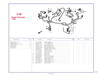 57
Ref. Qtd.
Item de serviço T.M.O. Nº da peça Descrição Nota Nº de série
Nº XLR125
1 17226-KFC-900 Suporte, Regulador ............................................................................ 1 ................... ................... .....................
2 30401-VM0-000 Coxim, Unidade C.D.I......................................................................... 1 ................... ................... .....................
3 30410-KCH-751 C.D.I., Unidade Comp........................................................................ 1 ................... ................... .....................
4 30500-KFC-930 Bobina Ignição, Conj.......................................................................... 1 ................... ................... .....................
30500-KFC-901 Bobina de Ignição, Conj..................................................................... 1 ................... ................... .....................
5 30700-KFC-930 Supressor Ruídos, Conj...................................................................... 1 ................... ................... .....................
6 31600-GAH-004 Regulador Retificador Comp.............................................................. 1 ................... ................... .....................
* 31600-GBL-871 Regulador Retificador Comp. ........................................................... 1 ................... .................... .....................
7 32100-KFC-900 Fiação Principal.................................................................................. 1 ................... ................... .....................
8 32113-230-003 Caixa Fusível, (10 A)........................................................................... 1 ................... ................... .....................
32113-230-004 Caixa Fusível, (10 A)........................................................................... 1 ................... ................... .....................
9 32122-383-830 Etiqueta, (10 A)................................................................................... 1 ................... ................... .....................
10 35400-KY0-970 Resistor Conj. ..................................................................................... 2 ................... ................... .....................
11 38110-KW2-920 Buzina Comp...................................................................................... 1 ................... ................... .....................
12 38301-KBB-900 Relê Comp., Sinalizador..................................................................... 1 ................... ................... .....................
13 38306-KK4-000 Suporte, Relê Sinalizador ................................................................... 1 ................... ................... .....................
14 94050-06000 Porca Flange, 6 mm ........................................................................... 2 ................... ................... .....................
15 95701-06010-00 Parafuso Flange, 6 x 10...................................................................... 1 ................... ................... .....................
16 95701-06010-07 Parafuso Flange, 6 x 10...................................................................... 1 ................... ................... .....................
17 95701-06012-00 Parafuso Flange, 6 x 12...................................................................... 1 ................... ................... .....................
18 96001-06020-00 Parafuso Flange, 6 x 20...................................................................... 2 ................... ................... .....................
19 98200-11000 Fusível A (10A) ................................................................................... 1 ................... ................... .....................
30.07.99
C-26
Fiação Principal
• CDI
Unidade Comp., C.D.I. .........................................0,4
• Bobina Ignição
Regulador, Retificador Comp. ..............................0,3
Fiação Principal ....................................................1,2
Resistor Conj. .......................................................0,2
• Relé Sinaleiras
Buzina Comp. .......................................................0,1
 