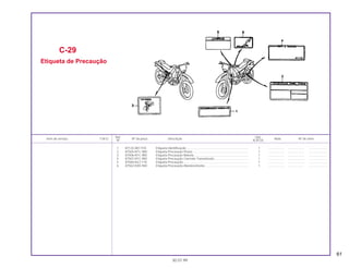 61
Ref. Qtd.
Item de serviço T.M.O. Nº da peça Descrição Nota Nº de série
Nº XLR125
1 87125-087-910 Etiqueta Identificação......................................................................... 1 ................... ................... .....................
2 87505-KFC-900 Etiqueta Precaução Pneus ................................................................. 1 ................... ................... .....................
3 87506-KFC-900 Etiqueta Precaução Bateria................................................................ 1 ................... ................... .....................
4 87507-KFC-900 Etiqueta Precaução Corrente Transmissão........................................ 1 ................... ................... .....................
5 87560-KE2-710 Etiqueta Precaução ............................................................................ 1 ................... ................... .....................
6 87562-KAS-940 Etiqueta Precaução Abastecimento................................................... 1 ................... ................... .....................
30.07.99
C-29
Etiqueta de Precaução
 