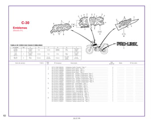 Ref. Qtd.
Item de serviço T.M.O. Nº da peça Descrição Nota Nº de série
Nº XLR125
1 87121-KB7-800ZA Emblema Garfo Traseiro *Tipo 1*....................................................... 2 ................... ................... .....................
2 87122-KFC-900ZA Emblema Visor Diant. *Tipo 1* ........................................................... 1 ................... ................... .....................
87122-KFC-900ZB Emblema Visor Diant. *Tipo 2* ........................................................... 1 ................... ................... .....................
87122-KFC-900ZC Emblema Visor Diant. *Tipo 3* ........................................................... 1 ................... ................... .....................
3 87123-KFC-900ZA Emblema Dir., Tanque Combustível *Tipo 1*..................................... 1 ................... ................... .....................
87123-KFC-900ZB Emblema Dir., Tanque Combustível *Tipo 2*..................................... 1 ................... ................... .....................
87123-KFC-900ZC Emblema Dir., Tanque Combustível *Tipo 3*..................................... 1 ................... ................... .....................
4 87124-KFC-900ZA Emblema Esq., Tanque Combustível *Tipo 1* ................................... 1 ................... ................... .....................
87124-KFC-900ZB Emblema Esq., Tanque Combustível *Tipo 2* ................................... 1 ................... ................... .....................
87124-KFC-900ZC Emblema Esq., Tanque Combustível *Tipo 3* ................................... 1 ................... ................... .....................
5 87125-KFC-900ZA Emblema Dir., Carenagem *Tipo 1* ................................................... 1 ................... ................... .....................
87125-KFC-900ZB Emblema Dir., Carenagem *Tipo 2* ................................................... 1 ................... ................... .....................
87125-KFC-900ZC Emblema Dir., Carenagem *Tipo 3* ................................................... 1 ................... ................... .....................
6 87126-KFC-900ZA Emblema Esq., Carenagem *Tipo 1*.................................................. 1 ................... ................... .....................
87126-KFC-900ZB Emblema Esq., Carenagem *Tipo 2*.................................................. 1 ................... ................... .....................
87126-KFC-900ZC Emblema Esq., Carenagem *Tipo 3*.................................................. 1 ................... ................... .....................
7 87127-KFC-900ZA Emblema Tampa Lateral Dir. *Tipo 1*................................................ 1 ................... ................... .....................
87127-KFC-900ZB Emblema Tampa Lateral Dir. *Tipo 2*................................................ 1 ................... ................... .....................
87127-KFC-900ZC Emblema Tampa Lateral Dir. *Tipo 3*................................................ 1 ................... ................... .....................
8 87128-KFC-900ZA Emblema Tampa Lateral Esq. *Tipo 1* .............................................. 1 ................... ................... .....................
87128-KFC-900ZB Emblema Tampa Lateral Esq. *Tipo 2* .............................................. 1 ................... ................... .....................
87128-KFC-900ZC Emblema Tampa Lateral Esq. *Tipo 3* .............................................. 1 ................... ................... .....................
C-30
Emblemas
(Modelo 97)
62
30.07.99
Cor da Moto Tipo A B C D E F
R-206 NH-146M NH-146M
Vermelho I Prata Azul Laranja
Púrpura NH-1
Prata
Maceió Metálica
Metálica Preto
Metálica
P-28 NH-146M
NH-1
NH-146M
Azul II Prata Laranja Azul Rosa Prata
Iguassú Metálica Preto Metálica
NH-146MNH-196
III
NH-1
Amarelo
R-134
Púrpura Prata
R-134
Branco Preto Vermelho
Metálica
Vermelho
TABELA DE CORES DAS FAIXAS E EMBLEMAS
 