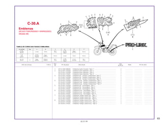 63
Ref. Qtd.
Item de serviço T.M.O. Nº da peça Descrição Nota Nº de série
Nº XLR125
1 87121-KB7-800ZA Emblema Garfo Traseiro *Tipo 1*....................................................... 2 ................... ................... .....................
2 87122-KFC-970ZA Emblema Visor Dianteiro *Tipo 1* ...................................................... 1 ................... ................... .....................
87122-KFC-970ZB Emblema Visor Dianteiro *Tipo 2* ...................................................... 1 ................... ................... .....................
87122-KFC-970ZC Emblema Visor Dianteiro *Tipo 3* ...................................................... 1 ................... ................... .....................
3 87123-KFC-970ZA Emblema Dir., Tanque Combustível *Tipo 1*..................................... 1 ................... ................... .....................
87123-KFC-970ZB Emblema Dir., Tanque Combustível *Tipo 2*..................................... 1 ................... ................... .....................
87123-KFC-970ZC Emblema Dir., Tanque Combustível *Tipo 3*..................................... 1 ................... ................... .....................
4 87124-KFC-970ZA Emblema Esq., Tanque Combustível *Tipo 1* ................................... 1 ................... ................... .....................
87124-KFC-970ZB Emblema Esq., Tanque Combustível *Tipo 2* ................................... 1 ................... ................... .....................
87124-KFC-970ZC Emblema Esq., Tanque Combustível *Tipo 3* ................................... 1 ................... ................... .....................
5 87125-KFC-970ZA Emblema Dir., Carenagem *Tipo 1* ................................................... 1 ................... ................... .....................
87125-KFC-970ZB Emblema Dir., Carenagem *Tipo 2* ................................................... 1 ................... ................... .....................
87125-KFC-970ZC Emblema Dir., Carenagem *Tipo 3* ................................................... 1 ................... ................... .....................
6 87126-KFC-970ZA Emblema Esq., Carenagem *Tipo 1*.................................................. 1 ................... ................... .....................
87126-KFC-970ZB Emblema Esq., Carenagem *Tipo 2*.................................................. 1 ................... ................... .....................
87126-KFC-970ZC Emblema Esq., Carenagem *Tipo 3*.................................................. 1 ................... ................... .....................
7 87127-KFC-970ZA Emblema Tampa Lateral Dir. *Tipo 1*................................................ 1 ................... ................... .....................
87127-KFC-970ZB Emblema Tampa Lateral Dir. *Tipo 2*................................................ 1 ................... ................... .....................
87127-KFC-970ZC Emblema Tampa Lateral Dir. *Tipo 3*................................................ 1 ................... ................... .....................
8 87128-KFC-970ZA Emblema Tampa Lateral Esq. *Tipo 1* .............................................. 1 ................... ................... .....................
87128-KFC-970ZB Emblema Tampa Lateral Esq. *Tipo 2* .............................................. 1 ................... ................... .....................
87128-KFC-970ZC Emblema Tampa Lateral Esq. *Tipo 3* .............................................. 1 ................... ................... .....................
C-30.A
Emblemas
(9C2JD170WVR000001~WWR022053)
(Modelo 98)
30.07.99
Cor da Moto Tipo A B C D E F
R-206 Y-106
Vermelho I Laranja Violeta
NH-1
Amarelo
Água
Branco
Maceió
Preto
Clipper
Metálica
P-28 R-224
Azul II Vermelho
Água
Branco Laranja Violeta Branco
Iguassú Paulista
Metálica
Y-106 NH-1NH-196
III
Água Púrpura NH-1
Amarelo
R-134
Branco Metálica Metálica Preto
Clipper
Vermelho Preto
TABELA DE CORES DAS FAIXAS E EMBLEMAS
 