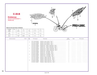 Ref. Qtd.
Item de serviço T.M.O. Nº da peça Descrição Nota Nº de série
Nº XLR125
1 87121-KB7-800ZA Emblema, Garfo Traseiro, *Tipo 1*..................................................... 2 ................... ................... .....................
2 87122-KFC-860ZA Emblema, Visor Dianteiro, *Tipo 1* .................................................... 1 ................... ................... .....................
87122-KFC-860ZB Emblema, Visor Dianteiro, *Tipo 2* .................................................... 1 ................... ................... .....................
87122-KFC-860ZC Emblema, Visor Dianteiro, *Tipo 3* .................................................... 1 ................... ................... .....................
3 87123-KFC-860ZA Emblema Dir., Tanque Combustível, *Tipo 1*.................................... 1 ................... ................... .....................
87123-KFC-860ZB Emblema Dir., Tanque Combustível, *Tipo 2*.................................... 1 ................... ................... .....................
87123-KFC-860ZC Emblema Dir., Tanque Combustível, *Tipo 3*.................................... 1 ................... ................... .....................
4 87124-KFC-860ZA Emblema Esq., Tanque Combustível, *Tipo 1* .................................. 1 ................... ................... .....................
87124-KFC-860ZB Emblema Esq., Tanque Combustível, *Tipo 2* .................................. 1 ................... ................... .....................
87124-KFC-860ZC Emblema Esq., Tanque Combustível, *Tipo 3* .................................. 1 ................... ................... .....................
5 87125-KFC-860ZA Emblema Dir., Carenagem, *Tipo 1* .................................................. 1 ................... ................... .....................
87125-KFC-860ZB Emblema Dir., Carenagem, *Tipo 2* .................................................. 1 ................... ................... .....................
87125-KFC-860ZC Emblema Dir., Carenagem, *Tipo 3* .................................................. 1 ................... ................... .....................
6 87126-KFC-860ZA Emblema Esq., Carenagem, *Tipo 1*................................................. 1 ................... ................... .....................
87126-KFC-860ZB Emblema Esq., Carenagem, *Tipo 2*................................................. 1 ................... ................... .....................
87126-KFC-860ZC Emblema Esq., Carenagem, *Tipo 3*................................................. 1 ................... ................... .....................
7 87127-KFC-860ZA Emblema, Tampa Lateral Dir., *Tipo 1*.............................................. 1 ................... ................... .....................
87127-KFC-860ZB Emblema, Tampa Lateral Dir., *Tipo 2*.............................................. 1 ................... ................... .....................
87127-KFC-860ZC Emblema, Tampa Lateral Dir., *Tipo 3*.............................................. 1 ................... ................... .....................
8 87128-KFC-860ZA Emblema, Tampa Lateral Esq., *Tipo 1* ............................................ 1 ................... ................... .....................
87128-KFC-860ZB Emblema, Tampa Lateral Esq., *Tipo 2* ............................................ 1 ................... ................... .....................
87128-KFC-860ZC Emblema, Tampa Lateral Esq., *Tipo 3* ............................................ 1 ................... ................... .....................
C-30.B
Emblemas
(9C2JD170XWR000007~)
(Modelo 99)
64
30.07.99
Cor da Moto Tipo A B C D E
R-206 Verde NH-1
Vermelho 1 Violeta Amarelo Branco
Maceió Metálico Preto
P-4 NH-1
Azul 2 Laranja Vermelho Branco Branco
Abrolhos Preto
NH-196 Vermelho Púrpura NH-1 NH-1
3 Amarelo
Branco Itália Metálica Preto Preto
Tabela de Cores das Faixas e Emblemas
 