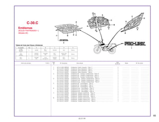 65
Ref. Qtd.
Item de serviço T.M.O. Nº da peça Descrição Nota Nº de série
Nº XLR125
1 87121-KB7-800ZA Emblema, Garfo Traseiro, *Tipo 1*..................................................... 2 ................... ................... .....................
2 87122-KFC-830ZD Emblema, Visor Dianteiro, *Tipo 4* .................................................... 1 ................... ................... .....................
87122-KFC-830ZE Emblema, Visor Dianteiro, *Tipo 5* .................................................... 1 ................... ................... .....................
87122-KFC-830ZF Emblema, Visor Dianteiro, *Tipo 6* .................................................... 1 ................... ................... .....................
3 87123-KFC-830ZD Emblema Dir., Tanque Combustível, *Tipo 4*.................................... 1 ................... ................... .....................
87123-KFC-830ZE Emblema Dir., Tanque Combustível, *Tipo 5*.................................... 1 ................... ................... .....................
87123-KFC-830ZF Emblema Dir., Tanque Combustível, *Tipo 6*.................................... 1 ................... ................... .....................
4 87124-KFC-830ZD Emblema Esq., Tanque Combustível, *Tipo 4* .................................. 1 ................... ................... .....................
87124-KFC-830ZE Emblema Esq., Tanque Combustível, *Tipo 5* .................................. 1 ................... ................... .....................
87124-KFC-830ZF Emblema Esq., Tanque Combustível, *Tipo 6* .................................. 1 ................... ................... .....................
5 87125-KFC-830ZD Emblema Dir., Carenagem, *Tipo 4* .................................................. 1 ................... ................... .....................
87125-KFC-830ZE Emblema Dir., Carenagem, *Tipo 5* .................................................. 1 ................... ................... .....................
87125-KFC-830ZF Emblema Dir., Carenagem, *Tipo 6* .................................................. 1 ................... ................... .....................
6 87126-KFC-830ZD Emblema Esq., Carenagem, *Tipo 4*................................................. 1 ................... ................... .....................
87126-KFC-830ZE Emblema Esq., Carenagem, *Tipo 5*................................................. 1 ................... ................... .....................
87126-KFC-830ZF Emblema Esq., Carenagem, *Tipo 6*................................................. 1 ................... ................... .....................
7 87127-KFC-830ZD Emblema, Tampa Lateral Dir., *Tipo 4*.............................................. 1 ................... ................... .....................
87127-KFC-830ZE Emblema, Tampa Lateral Dir., *Tipo 5*.............................................. 1 ................... ................... .....................
87127-KFC-830ZF Emblema, Tampa Lateral Dir., *Tipo 6*.............................................. 1 ................... ................... .....................
8 87128-KFC-830ZD Emblema, Tampa Lateral Esq., *Tipo 4* ............................................ 1 ................... ................... .....................
87128-KFC-830ZE Emblema, Tampa Lateral Esq., *Tipo 5* ............................................ 1 ................... ................... .....................
87128-KFC-830ZF Emblema, Tampa Lateral Esq., *Tipo 6* ............................................ 1 ................... ................... .....................
C-30.C
Emblemas
(9C2JD1700YR000001~)
(Modelo 00)
30.07.99
Cor da Moto Tipo A B C D E
R-206
NH-1Vermelho 4 Laranja Amarelo Azul Branco
Maceió Preto
P-4 Amarelo Vermelho NH-1 Verde Claro
Azul 5 Branco
Abrolhos Zecchine HRC Preto Metálico
NH-1 Vermelho P-28 Amarelo NH-1
6 Branco
Preto HRC Azul Iguassu Clipper Preto
Tabela de Cores das Faixas e Emblemas
 