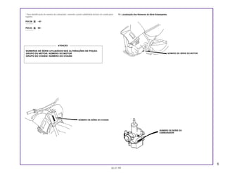 * Para identificação do número do carburador, somente a parte sublinhada deverá ser usada para
registro.
PDC3B AA ~97
PDC3C AA 98~
11. Localização dos Números de Série Estampados.
NÚMEROS DE SÉRIE UTILIZADOS NAS ALTERAÇÕES DE PEÇAS:
GRUPO DO MOTOR: NÚMERO DO MOTOR
GRUPO DO CHASSI: NÚMERO DO CHASSI
5
30.07.99
NÚMERO DE SÉRIE DO MOTOR
NÚMERO DE SÉRIE DO CHASSI
NÚMERO DE SÉRIE DO
CARBURADOR
ATENÇÃO
 