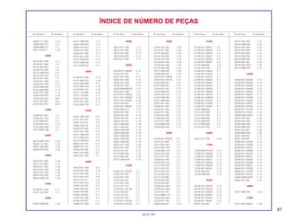 67
30.07.99
Nº da Peça Nº do bloco Nº da Peça Nº do bloco Nº da Peça Nº do bloco Nº da Peça Nº do bloco Nº da Peça Nº do bloco Nº da Peça Nº do bloco
ÍNDICE DE NÚMERO DE PEÇAS
34905-271-000 C-23
34908-GA7-701 C-2
34908-MB9-871 C-2
34911-634-611 C-24
35000
35010-KFC-900 C-4
35100-KFC-900 C-4
35105-065-900 C-4
3510A-KY0-305 C-4
35121-KW8-920 C-4
35131-KB7-003 C-3
35132-KFC-900 C-3
35200-KFC-900 C-3
35340-KFC-900 C-3
35350-KBB-900 C-17
35357-KBB-950 C-17
35357-KFC-900 C-17
35400-KY0-970 C-26
35750-GS3-003 M-8
35752-397-000 M-8
35753-KG2-951 M-13
37000
37200-KFC-901 C-2
37200-KFC-930 C-2
37223-KBB-901 C-2
37242-435-700 C-13
37243-MG2-000 C-2
37618-MB2-008 C-2
38000
38110-KW2-920 C-26
38205-115-000 C-25
38301-KBB-900 C-26
38306-KK4-000 C-26
40000
40510-KY7-000 C-20
40521-437-000 C-22
40530-KFC-902 C-20
40530-KFC-930 C-20
40531-KFC-930 C-20
40543-KS5-000 C-20
40546-KW8-900 C-20
41000
41200-KFC-900 C-11
41241-222-000 C-11
42000
42301-KBB-900 C-10
42311-KBB-900 C-11
42601-KW8-901 C-11
42603-KY7-003 C-11
42604-KY7-003 C-11
42620-KY7-000 C-11
42701-KFC-900 C-11
42711-KW8-901 C-11
42712-KW8-901 C-11
42713-KW8-901 C-11
43000
43100-KFC-900 C-10
43141-KB7-010 C-10
43142-KAS-890 C-8
43142-MN1-670 C-10
43145-KB7-010 C-10
43151-110-000 C-10
43151-329-000 C-8
43410-KL4-000 C-10
43451-KFC-900 C-17
43472-KB9-750 C-17
44000
44301-KW1-900 C-9
44311-437-970 C-9
44601-437-970 C-9
44604-430-010 C-9
44620-397-630 C-9
44701-KFC-900 C-9
44711-KW8-901 C-9
44712-KW8-901 C-9
44713-KW8-901 C-9
44804-437-970 C-8
44808-107-720 C-8
44830-KY7-000 C-2
44831-KV2-900 C-2
44832-KFC-900 C-7
45000
45010-KFC-900 C-8
45134-KB7-005 C-10
45134-KB7-005 C-8
45141-KB1-931 C-8
45145-437-971 C-8
45410-KB7-020 C-8
45450-437-970 C-3
45454-360-010 C-8
45466-329-000 C-4
45466-329-000 C-5
45467-KFC-900 C-4
45468-399-620 C-7
45468-KFC-900 C-5
46000
46510-KFC-900 C-17
46511-KY7-000 C-17
46515-KY7-000 C-17
46525-KK0-003 C-17
46526-KY7-000 C-17
50000
50100-KFC-900ZA C-27
50142-437-970 C-1
50201-KFC-900 C-27
50202-KFC-900 C-27
50203-KFC-900 C-27
50204-KFC-900 C-27
50205-KBB-900ZM C-27
50206-KFC-900 C-27
50310-KFC-900ZA C-22
50311-KFC-900ZA C-22
50351-KFC-900ZA C-27
50352-428-000 C-27
50355-KFC-900ZA C-27
50535-ML6-670 C-19
50540-KFC-900 C-19
50548-356-700 C-19
50549-356-700 C-19
50603-033-010 C-18
50612-KBB-900 C-18
50617-466-000 C-18
50620-KBB-900 C-18
50630-KBB-900 C-18
50642-KBB-900 C-18
50661-KAS-900 C-18
50662-KAS-900 C-18
50701-KFC-900 C-18
50702-KFC-900 C-18
50710-371-007 C-27
50710-KB7-000 C-18
50712-405-000 C-18
50715-KW8-920 C-18
51000
51400-KFC-930ZA C-7
51401-KFC-901 C-7
51402-KFC-901 C-7
51403-362-010 C-7
51410-KFC-901 C-7
51412-331-770 C-7
51420-KFC-901ZA C-7
51432-388-003 C-7
51437-373-781 C-7
51440-KFC-901 C-7
51500-KFC-930ZA C-7
51520-KFC-901ZA C-7
52000
52109-430-300 C-20
52141-KY7-000 C-20
52144-356-003 C-20
52144-356-005 C-20
52156-KAS-900 C-18
52156-KB7-000 C-20
52159-KB7-000 C-20
52170-KBZ-900 C-20
52171-KR6-000 C-20
52200-KBZ-930 C-20
52400-KFC-930ZA C-21
52401-KFC-901ZA C-21
52403-KBB-901 C-21
52410-KBZ-902 C-21
52423-KE1-003 C-21
52424-KBB-901 C-21
52425-KW3-003 C-21
52427-KW8-901 C-21
52451-MA0-000 C-21
52457-KE1-003 C-21
52458-KE1-003 C-21
52459-KE1-003 C-21
52463-KY7-000 C-21
52464-KY7-000 C-21
52469-KBZ-305 C-21
52473-KY7-000 C-21
52479-KBB-305 C-21
52485-KW3-003 C-21
53000
53100-KFC-900ZA C-4
53141-437-000 C-3
53141-KB7-000 C-3
53165-MK5-010 C-3
53166-MK5-010 C-3
53167-KA2-000 C-3
53167-KY7-000 C-3
53168-KA2-000 C-3
53169-HB7-010 C-3
53171-KB7-000 C-3
53172-310-010 C-3
53175-KB7-000 C-3
53176-428-010 C-3
53177-430-000 C-3
53178-KB7-000 C-3
53192-268-000 C-3
53200-KFC-900 C-5
53208-KCH-900 C-4
53214-KA4-701 C-5
53214-MAN-710 C-5
53220-KA2-000 C-5
53230-KFC-900 C-4
53600-086-007 C-27
61000
61100-KFC-900YC C-6
61100-KFC-900ZA C-6
61100-KFC-900ZB C-6
61100-KFC-900ZC C-6
61100-KFC-900ZD C-6
61100-KFC-900ZE C-6
61103-KBB-900 C-22
61104-KB7-900 C-6
61300-KFC-830ZA C-1
61300-KFC-830ZB C-1
61300-KFC-830ZC C-1
61300-KFC-860ZA C-1
61300-KFC-860ZB C-1
61300-KFC-860ZC C-1
61300-KFC-900ZA C-1
61300-KFC-900ZB C-1
61300-KFC-900ZC C-1
61300-KFC-90AYD C-1
61300-KFC-970ZA C-1
61300-KFC-970ZB C-1
61300-KFC-970ZC C-1
61302-KBB-900 C-1
61313-KFC-900 C-4
61314-KFC-900 C-4
61315-KBB-900 C-4
61316-KBB-900 C-4
61317-KBB-900 C-2
61318-KFC-900 C-5
64000
64527-KY2-700 C-24
77000
77200-KBZ-91AYA C-13
77200-KFC-860ZA C-13
77200-KFC-860ZB C-13
77200-KFC-860ZC C-13
77200-KFC-900ZA C-13
77200-KFC-900ZB C-13
77200-KFC-900ZC C-13
77205-286-000 C-13
77220-KW8-900 C-13
80000
80100-KFC-900YD C-22
80100-KFC-900ZA C-22
80100-KFC-900ZB C-22
80100-KFC-900ZC C-22
80100-KFC-900ZD C-22
80100-KFC-900ZE C-22
80101-165-000 C-1
80101-KB7-000 C-27
80101-KW8-900 C-22
80102-KB7-000 C-22
80102-KB7-000 C-27
80102-KV2-900 C-22
80103-KBB-900 C-22
80104-KBB-900 C-22
80105-061-000 C-15
80106-MG7-000 C-24
80110-KBB-900 C-22
83000
83500-KFC-830ZA C-14
83500-KFC-860ZA C-14
83500-KFC-830ZB C-14
83500-KFC-860ZB C-14
83500-KFC-830ZC C-14
83500-KFC-860ZC C-14
83500-KFC-900ZA C-14
83500-KFC-900ZB C-14
83500-KFC-900ZC C-14
83500-KFC-970ZA C-14
83500-KFC-970ZB C-14
83500-KFC-970ZC C-14
83500-KW8-900YE C-14
83501-KB7-000 C-28
83504-KB7-000 C-28
83505-MN0-000 C-22
83505-MN0-000 C-23
83507-422-000 C-28
83508-MR4-900 C-28
83551-300-000 C-12
83551-300-000 C-14
83600-KFC-830ZA C-14
83600-KFC-830ZB C-14
83600-KFC-830ZC C-14
83600-KFC-860ZA C-14
83600-KFC-860ZB C-14
83600-KFC-860ZC C-14
83600-KFC-900ZA C-14
83600-KFC-900ZB C-14
83600-KFC-900ZC C-14
83600-KFC-970ZA C-14
83600-KFC-970ZB C-14
83600-KFC-970ZC C-14
83600-KW8-900YE C-14
83601-357-000 C-15
84000
84701-KBB-900 C-24
87000
87121-KB7-800ZA C-30
 