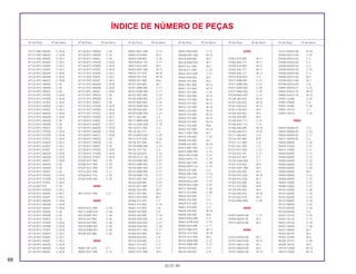 68
30.07.99
Nº da Peça Nº do bloco Nº da Peça Nº do bloco Nº da Peça Nº do bloco Nº da Peça Nº do bloco Nº da Peça Nº do bloco Nº da Peça Nº do bloco
ÍNDICE DE NÚMERO DE PEÇAS
87121-KB7-800ZA C-30.A
87121-KB7-800ZA C-30.B
87121-KB7-800ZA C-30.C
87122-KFC-830ZD C-30.C
87122-KFC-830ZE C-30.C
87122-KFC-830ZF C-30.C
87122-KFC-860ZA C-30.B
87122-KFC-860ZB C-30.B
87122-KFC-860ZC C-30.B
87122-KFC-900ZA C-30
87122-KFC-900ZB C-30
87122-KFC-900ZC C-30
87122-KFC-970ZA C-30.A
87122-KFC-970ZB C-30.A
87122-KFC-970ZC C-30.A
87123-KFC-830ZD C-30.C
87123-KFC-830ZE C-30.C
87123-KFC-860ZA C-30.B
87123-KFC-860ZB C-30.B
87123-KFC-900ZA C-30
87123-KFC-900ZB C-30
87123-KFC-900ZC C-30
87123-KFC-970ZA C-30.A
87123-KFC-970ZB C-30.A
87123-KFC-970ZC C-30.A
87124-KFC-830ZD C-30.C
87124-KFC-830ZE C-30.C
87124-KFC-830ZF C-30.C
87124-KFC-860ZA C-30.B
87124-KFC-860ZB C-30.B
87124-KFC-860ZC C-30.B
87124-KFC-900ZA C-30
87124-KFC-900ZB C-30
87124-KFC-900ZC C-30
87124-KFC-970ZA C-30.A
87124-KFC-970ZB C-30.A
87124-KFC-970ZC C-30.A
87125-087-910 C-29
87125-KFC-830ZD C-30.C
87125-KFC-830ZE C-30.C
87125-KFC-830ZF C-30.C
87125-KFC-860ZA C-30.B
87125-KFC-860ZB C-30.B
87125-KFC-860ZC C-30.B
87125-KFC-900ZA C-30
87125-KFC-900ZB C-30
87125-KFC-900ZC C-30
87125-KFC-970ZA C-30.A
87125-KFC-970ZB C-30.A
87125-KFC-970ZC C-30.A
87126-KFC-830ZD C-30.C
87126-KFC-830ZE C-30.C
87126-KFC-830ZF C-30.C
87126-KFC-860ZA C-30.B
87126-KFC-860ZB C-30.B
87126-KFC-860ZC C-30.B
87126-KFC-900ZA C-30
87126-KFC-900ZB C-30
87126-KFC-900ZC C-30
87126-KFC-970ZA C-30.A
87126-KFC-970ZB C-30.A
87126-KFC-970ZC C-30.A
87127-KFC-830ZD C-30.C
87127-KFC-830ZE C-30.C
87127-KFC-830ZF C-30.C
87127-KFC-860ZA C-30.B
87127-KFC-860ZB C-30.B
87127-KFC-860ZC C-30.B
87127-KFC-900ZA C-30
87127-KFC-900ZB C-30
87127-KFC-900ZC C-30
87127-KFC-970ZA C-30.A
87127-KFC-970ZB C-30.A
87127-KFC-970ZC C-30.A
87128-KFC-830ZD C-30.C
87128-KFC-830ZE C-30.C
87128-KFC-830ZF C-30.C
87128-KFC-860ZA C-30.B
87128-KFC-860ZB C-30.B
87128-KFC-860ZC C-30.B
87128-KFC-900ZA C-30
87128-KFC-900ZB C-30
87128-KFC-900ZC C-30
87128-KFC-970ZA C-30.A
87128-KFC-970ZB C-30.A
87128-KFC-970ZC C-30.A
87505-KFC-900 C-29
87506-KFC-900 C-29
87507-KFC-900 C-29
87516-KFC-900 C-21
87560-KE2-710 C-29
87562-KAS-940 C-29
88000
88110-KFC-900 C-3
89000
89010-KFC-900 C-28
89217-KW8-910 C-28
89218-KB7-901 C-28
89222-443-900 C-28
89224-443-900 C-28
89225-KW8-901 C-28
89226-KW8-901 C-28
89228-443-900 C-28
90000
90001-961-670 C-1
90001-KFC-900 C-12
90001-MG1-000 C-12
90002-KY0-890 M-3
90003-438-850 C-24
90010-ML0-720 C-17
90012-KK3-830 M-3
90023-KW1-900 M-13
90032-377-010 M-10
90034-397-010 M-10
90050-357-000 M-6
90101-440-000 M-7
90101-KBB-900 C-17
90101-KW8-900 C-17
90103-KB7-000 C-22
90105-KBB-900 C-27
90107-KR0-000 C-14
90107-KW8-900 C-27
90108-KV6-000 C-19
90109-KW8-900 C-27
90111-362-000 C-4
90111-MM9-000 C-12
90112-GW3-000 C-18
90114-KFC-900 C-3
90116-383-721 C-7
90116-ME9-000 C-20
90121-KY7-000 C-20
90126-397-000 M-2
90130-KBB-900 C-21
90135-107-720 C-9
90136-428-870 C-12
90145-GC4-730 C-27
90150-KBB-900 C-21
90153-KBB-900 C-21
90154-MA0-000 C-27
90155-KBB-900 C-17
90156-MA0-770 C-27
90157-KB7-940 C-21
90164-028-000 C-27
90181-KE7-000 C-27
90206-250-000 M-3
90231-397-000 M-9
90231-KK3-830 M-7
90286-147-670 C-1
90301-473-003 C-10
90301-473-003 C-8
90304-425-000 C-4
90304-438-000 C-16
90304-GE8-003 C-19
90304-GE8-003 C-21
90305-GE8-003 C-20
90305-KFC-930 C-11
90306-397-000 M-2
90306-KF0-003 C-8
90314-329-000 C-3
90321-315-670 C-3
90352-122-003 C-9
90401-KFC-900 M-9
90401-MZ5-000 C-12
90408-KW1-900 M-13
90428-958-000 M-3
90434-KN6-930 M-7
90437-611-000 M-2
90438-671-000 C-24
90441-MT3-000 C-27
90442-028-000 M-2
90444-397-000 M-3
90451-001-000 M-13
90451-107-000 M-12
90451-357-000 C-22
90451-365-000 M-12
90452-107-000 M-12
90453-107-000 M-12
90453-107-000 M-14
90453-235-000 M-14
90454-107-000 M-12
90455-107-000 M-12
90459-107-000 M-14
90461-107-000 M-6
90462-107-000 M-14
90471-KW1-900 M-7
90474-704-000 C-22
90488-425-000 M-1
90488-425-000 M-10
90501-KB7-940 C-13
90501-KBB-900 C-15
90501-MC4-000 C-27
90501-MF9-710 C-19
90502-KB7-940 C-24
90502-MF9-710 C-19
90503-425-000 C-4
90503-KB7-940 C-13
90505-116-670 C-17
90505-MC4-000 C-15
90505-MC4-000 C-27
90512-300-000 C-28
90513-323-000 C-28
90544-283-000 C-7
90545-292-000 C-6
90559-KY7-000 C-11
90601-354-000 C-7
90605-200-000 M-12
90605-200-000 M-6
90650-KW3-000 C-3
90652-GHB-660 C-15
90664-KA2-000 C-11
90701-HB6-010 M-11
90703-HC4-000 M-10
90703-HC4-000 M-3
90742-KW8-900 C-27
90743-KW8-900 C-27
90755-229-005 C-9
90755-299-003 C-9
91000
91001-KY0-891 M-11
91002-446-771 M-11
91002-KY0-981 M-11
91003-446-771 M-11
91004-446-771 M-11
91015-KV6-003 C-5
91071-KBB-901 C-21
91071-KBB-902 C-21
91071-MA0-003 C-20
91071-MA0-004 C-20
91078-KN5-003 C-21
91106-383-003 M-10
91201-030-025 M-12
91201-030-033 M-12
91201-148-003 M-5
91204-259-003 M-5
91204-259-005 M-5
91205-KA3-711 C-21
91205-KA3-712 C-21
91206-286-005 M-10
91206-286-013 M-10
91211-286-003 C-8
91216-397-005 M-9
91251-121-000 C-8
91251-361-005 C-8
91251-KY7-003 C-21
91253-443-761 C-11
91254-437-003 C-7
91255-GAA-003 C-7
91301-679-003 M-9
91301-KW1-900 M-2
91302-200-000 M-2
91303-KK3-830 M-10
91304-KK3-830 M-7
91307-035-000 M-5
91312-107-000 M-8
91318-590-000 M-3
91326-590-010 M-10
91333-567-010 M-3
91501-MR4-900 C-28
92000
92301-06020-0A C-15
92900-06025-3E M-2
92912-06016-0B M-2
93000
93101-05020-0A M-7
93101-06010-0A M-12
93101-06012-0A M-1
93101-06020-0A M-2
93101-06025-0A M-13
93101-06055-0A M-10
93500-04012-0G C-24
93500-05016-0G C-3
93500-05020-0A C-3
93500-05020-0G C-3
93500-05025-0G C-15
93500-06025-0A C-3
93600-04012-0A M-7
93700-05012-0A M-7
93700-05018-0G C-8
93891-05025-07 C-23
93892-04016-18 M-15
93892-05012-18 M-15
93901-22380 C-23
93901-24480 C-4
93901-25080 C-20
93901-34210 C-1
93901-34410 C-24
94000
94001-06000-0S C-3
94001-08000-0S C-20
94002-06000-0S C-17
94021-06000-0S C-2
94030-08000 C-20
94030-10200 C-27
94031-14080 C-21
94050-06000 C-13
94050-06000 C-15
94050-06000 C-22
94050-06000 C-24
94050-06000 C-26
94050-06000 M-2
94050-08000 C-22
94050-08000 C-27
94050-10000 C-16
94050-10000 C-27
94101-03000 C-28
94101-06000 C-18
94101-06200 C-16
94101-08000 C-18
94101-08000 C-22
94101-08700 C-18
94103-06000 C-2
94201-16150 C-18
94201-20120 C-17
94201-20150 C-18
94201-30450 C-28
94251-08000 M-7
94301-08140 M-5
94301-10200 M-4
94305-20141 C-28
94305-30102 M-5
94510-12000 M-13
94510-14000 M-13
 