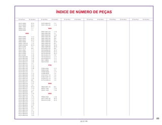 69
30.07.99
Nº da Peça Nº do bloco Nº da Peça Nº do bloco Nº da Peça Nº do bloco Nº da Peça Nº do bloco Nº da Peça Nº do bloco Nº da Peça Nº do bloco
ÍNDICE DE NÚMERO DE PEÇAS
94510-16000 M-14
94510-20000 M-14
94601-15000 M-11
94605-27101 C-7
94608-50000 C-7
95000
95002-02080 C-12
95002-02089 M-15
95002-02659 M-15
95002-50000 C-12
95005-12300-30 C-15
95005-35420-50 M-15
95014-22200 C-4
95014-75110 M-6
95015-32001 C-17
95015-42000 C-17
95015-53000 C-17
95015-81000 C-18
95701-06010-00 C-15
95701-06010-00 C-25
95701-06010-00 C-26
95701-06010-07 C-26
95701-06010-07 C-4
95701-06012-00 C-12
95701-06012-00 C-26
95701-06012-00 C-28
95701-06016-00 C-2
95701-06016-00 C-7
95701-06020-00 C-15
95701-06020-00 C-20
95701-06020-00 C-27
95701-06022-00 C-24
95701-06022-00 M-4
95701-06022-07 C-24
95701-06025-00 C-22
95701-06025-00 C-6
95701-06025-00 M-10
95701-06025-07 C-19
95701-06028-00 C-22
95701-06028-00 M-1
95701-06035-00 C-10
95701-06035-00 C-8
95701-08012-00 C-16
95701-08014-00 C-13
95701-08014-00 C-27
95701-08016-00 C-22
95701-08018-00 C-18
95701-08028-00 C-27
95701-08030-00 M-3
95701-08032-00 C-17
95701-08032-00 C-5
95701-08032-02 C-16
95701-08040-00 C-22
95701-08045-00 C-22
95701-08045-07 C-4
95701-10016-00 C-16
96000
96001-06012-02 C-16
96001-06018-00 C-1
96001-06020-00 C-26
96001-06022-00 M-9
96001-06032-00 M-8
96001-06040-00 M-5
96001-06050-00 M-10
96001-06050-00 M-5
96001-06055-00 M-10
96001-06095-00 M-10
96100-60010-00 M-6
96100-60060-00 M-12
96100-62040-00 M-12
96120-62020-00 M-12
96120-63010-10 C-9
96140-62030-10 C-11
96140-63030-10 C-11
96211-08000 C-17
96220-40100 M-13
97000
97000-45200 C-11
97000-45200 C-9
9700W-06500 C-11
9700W-06500 C-9
97222-52311-10 C-9
97282-52291-10 C-9
97328-52311-10 C-9
97774-52290-10 C-9
98000
98069-58911-02 M-2
98200-11000 C-25
98200-11000 C-26
99000
99008-01600 C-28
99101-GHB-100 M-15
99104-KCH-038 M-15
 