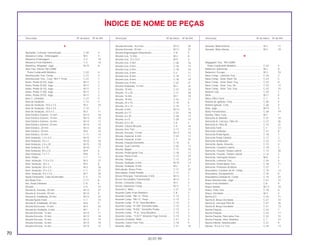 70
30.07.99
Descrição Nº do bloco Nº de Ref. Descrição Nº do bloco Nº de Ref. Descrição Nº do bloco Nº de Ref.
ÍNDICE DE NOME DE PEÇAS
A
Ajustador, Corrente Transmissão ............................. C-20 4
Alavanca Comp., Embreagem ................................. M-5 4
Alavanca Embreagem .............................................. C-3 19
Alavanca Freio Dianteiro........................................... C-3 16
Alavanca, Afogador, Jogo........................................ M-15 8
Alça Tras. Direita *NH-228M*
Prata Coelacanth Metálico..................................... C-22 6
Amortecedor Tras. Comp. ........................................ C-21 4
Amortecedor Tras., Conj. *NH-1* Preto.................... C-21 1
Anéis, Pistão (0,25), Jogo......................................... M-11 2
Anéis, Pistão (0,50), Jogo......................................... M-11 2
Anéis, Pistão (0,75), Jogo......................................... M-11 2
Anéis, Pistão (1,00), Jogo......................................... M-11 2
Anéis, Pistão (STD), Jogo......................................... M-11 2
Anel C, Limitador ...................................................... C-21 5
Anel de Vedação ...................................................... C-12 4
Anel de Vedação, 10,5 x 1,5 .................................... M-2 10
Anel de Vedação, 18,6 x 2,4 .................................... C-12 1
Anel de Vedação, 33,5 x 3 ....................................... M-2 11
Anel Elástico Externo, 12 mm................................... M-13 18
Anel Elástico Externo, 14 mm................................... M-13 19
Anel Elástico Externo, 16 mm................................... M-14 13
Anel Elástico Externo, 20 mm................................... M-14 14
Anel Elástico, 20 mm ................................................ M-12 24
Anel Elástico, 20 mm ................................................ M-6 10
Anel Elástico, 63 mm ................................................ C-11 14
Anel Vedação, 1,3 x 4,3............................................ M-15 11
Anel Vedação, 15 x 3................................................ M-10 18
Anel Vedação, 2,4 x 29............................................. M-15 10
Anel Vedação, 3 x 35................................................ M-10 17
Anel Vedação, 45 x 2,5............................................. M-9 6
Anel Vedação, 7 x 1,7............................................... M-8 5
Anel, Pistão............................................................... C-7 11
Anel, Vedação, 17,0 x 2,5......................................... M-3 27
Anel, Vedação, 18 x 3............................................... M-5 8
Anel, Vedação, 20 x 2,5............................................ M-3 26
Anel, Vedação, 23 x 2,4............................................ C-7 21
Anel, Vedação, 9,4 x 2,4........................................... M-7 20
Apoio Deslizante, Cabo Acelerador ......................... C-3 13
Aro Roda Tras........................................................... C-11 8
Aro, Roda Dianteira .................................................. C-9 6
Arruela ...................................................................... C-9 14
Arruela A, Encosto, 20 mm....................................... M-12 21
Arruela A, Encosto, 20 mm....................................... M-14 9
Arruela A, Entalhada, 20 mm.................................... M-12 23
Arruela Ajuste Farol .................................................. C-1 15
Arruela B, Entalhada, 20 mm.................................... M-6 9
Arruela B,Encosto, 14 mm........................................ M-3 23
Arruela de Vedação, 6 mm....................................... M-1 3
Arruela Encosto, 12 mm ........................................... M-14 11
Arruela Encosto, 15 mm ........................................... M-12 18
Arruela Encosto, 15 mm ........................................... M-12 19
Arruela Encosto, 16 mm ........................................... M-14 10
Arruela Encosto, 16 mm ........................................... M-14 12
Arruela Encosto, 16,5 mm ........................................ M-12 20
Arruela Encosto, 20 mm ........................................... M-12 22
Arruela Engrenagem Velocímetro............................. C-8 5
Arruela Lisa, 12 mm.................................................. M-2 8
Arruela Lisa, 12 x 22,5.............................................. M-9 4
Arruela Lisa, 3 mm.................................................... C-28 16
Arruela Lisa, 6 mm.................................................... C-16 12
Arruela Lisa, 6 mm.................................................... C-18 16
Arruela Lisa, 6 mm.................................................... C-2 11
Arruela Lisa, 8 mm.................................................... C-18 17
Arruela Lisa, 8 mm.................................................... C-18 18
Arruela Lisa, 8 mm.................................................... C-22 21
Arruela Ondulada, 12 mm ........................................ M-3 24
Arruela, 10 mm ......................................................... C-27 24
Arruela, 13 x 20......................................................... C-17 20
Arruela, 16 mm ......................................................... M-7 18
Arruela, 18 mm ......................................................... C-22 17
Arruela, 24 x 10......................................................... C-19 8
Arruela, 24 x 13......................................................... C-19 7
Arruela, 6 mm ........................................................... M-13 15
Arruela, 6 x 17........................................................... C-22 18
Arruela, 6 x 20........................................................... C-28 13
Arruela, 6 x 9............................................................. C-28 14
Arruela, 6,5 x 20........................................................ C-6 3
Arruela, Coluna Direção ........................................... C-4 16
Arruela, Eixo Tras...................................................... C-11 13
Arruela, Encosto, 14 mm .......................................... M-13 16
Arruela, Especial, 6 mm............................................ C-24 12
Arruela, Especial, 8 mm............................................ C-7 16
Arruela, Fixação Elemento........................................ C-15 6
Arruela, Guia Corrente.............................................. C-20 12
Arruela, Nipple.......................................................... C-11 18
Arruela, Pedal Apoio Tras......................................... C-18 12
Arruela, Plana 9 mm ................................................. C-12 24
Arruela, Tanque ........................................................ C-12 23
Arruela, Vedação, 6 mm........................................... M-10 13
Arruela, Vedação, 8 mm........................................... M-2 9
Articulação, Braço Freio ........................................... C-17 23
Articulação, Pedal Partida ........................................ C-17 3
Árvore Principal, Transmissão (13D)........................ M-12 1
Árvore Secundária Transmissão............................... M-12 2
Árvore, Comando Comp........................................... M-3 3
Árvore, Manivelas Comp. ......................................... M-11 1
Assento C, Mola........................................................ C-21 12
Assento Came Freio Dianteiro.................................. C-8 2
Assento Comp. *NH-1L* Preto.................................. C-13 2
Assento Comp. *NH-1L* Preto.................................. C-13 3
Assento Comp. *P-2L* Azul Abrolhos ...................... C-13 2
Assento Comp. *R-109* Vermelho Itália................... C-13 2
Assento Comp. *R-82L* Vermelho Peaky................. C-13 3
Assento Comp., *P-2L* Azul Abrolhos...................... C-13 3
Assento Comp., *Y-ECT* Amarelo Trigo Correio...... C-13 3
Assento Limitador, Mola ........................................... C-21 6
Assento, Came Freio Tras. ....................................... C-10 5
Assento, Mola ........................................................... C-21 18
Assento, Mola Externa.............................................. M-3 17
Assento, Mola Interna............................................... M-3 18
B
Bagageiro Tras. *NH-228M*
Prata Coelacanth Metálico..................................... C-22 5
Balancim, Admissão................................................. M-3 8
Balancim, Escape..................................................... M-3 10
Base Comp., Lanterna Tras...................................... C-24 3
Base Comp., Sinal, Diant. Dir. .................................. C-23 5
Base Comp., Sinal. Diant. Esq.................................. C-23 8
Base Comp., Sinal. Tras. Dir..................................... C-23 12
Base Comp., Sinal. Tras. Esq................................... C-23 15
Bateria Conj. ............................................................. C-25 1
Biela.......................................................................... M-11 5
Bloco Ótico Farol ...................................................... C-1 5
Bobina de Ignição, Conj........................................... C-26 4
Bobina Ignição, Conj. ............................................... C-26 4
Bóia, Jogo................................................................. M-15 3
Bolsa Ferramentas.................................................... C-28 19
Bomba, Óleo, Conj. .................................................. M-7 1
Borracha A, Batente ................................................. C-27 10
Borracha A, Carcaça, Filtro Ar.................................. C-27 26
Borracha A, Filtro Ar ................................................. C-15 21
Borracha Farol .......................................................... C-1 12
Borracha Limitador ................................................... C-21 8
Borracha Pedal Apoio............................................... C-18 7
Borracha Pedal Câmbio ........................................... C-17 2
Borracha Sinalizador ................................................ C-23 11
Borracha, Apoio, Assento......................................... C-13 4
Borracha, Cavalete Lateral....................................... C-19 3
Borracha, Fixação Tampa Lateral ............................ C-12 20
Borracha, Fixação, Tampa Lateral ........................... C-14 2
Borracha, Interruptor Neutro..................................... M-8 4
Borracha, Lanterna Tras........................................... C-24 4
Borracha, Pedal Apoio Tras...................................... C-18 11
Borracha, Protetora do Motor ................................... C-27 1
Braçadeira, Conduto de Ar, Comp........................... C-15 13
Braçadeira, Escapamento........................................ C-16 8
Braçadeira,Conduto Ar, Comp................................. C-15 22
Braço Amortecedor, Jogo ........................................ C-21 15
Braço Freio Dianteiro................................................ C-8 9
Braço Seletor ............................................................ M-13 10
Braço, Freio Tras. ..................................................... C-10 8
Braço, Oscilante ....................................................... M-3 4
Bucha (C).................................................................. C-24 11
Bucha A, Braço Oscilante ........................................ C-21 14
Bucha A, Carcaça Filtro Ar....................................... C-27 25
Bucha B, Braço Oscilante ........................................ C-21 13
Bucha Fixação.......................................................... C-22 7
Bucha Fixação.......................................................... C-23 17
Bucha Fixação, Pára-lama Tras................................ C-22 15
Bucha Fixação, Visor Dianteiro................................. C-1 14
Bucha Inferior, Amortecedor .................................... C-21 9
Bucha, 19 x 6,2 x 13,5.............................................. C-24 13
 