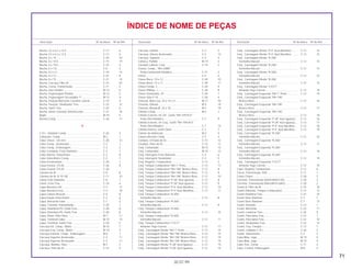 71
30.07.99
Descrição Nº do bloco Nº de Ref. Descrição Nº do bloco Nº de Ref. Descrição Nº do bloco Nº de Ref.
ÍNDICE DE NOME DE PEÇAS
Bucha, 22 x 6,2 x 13,5.............................................. C-13 6
Bucha, 22 x 6,2 x 13,5.............................................. C-13 6
Bucha, 6 x 10............................................................ C-20 10
Bucha, 6 x 10,5......................................................... C-15 19
Bucha, 6 x 15,5......................................................... C-22 4
Bucha, 6 x 7,8........................................................... C-6 2
Bucha, 6,5 x 4........................................................... C-18 14
Bucha, 8 x 12............................................................ C-22 9
Bucha, 8 x 15............................................................ C-27 14
Bucha, Carcaça Filtro Ar .......................................... C-15 20
Bucha, Coroa, Transmissão ..................................... C-11 2
Bucha, Eixo Partida .................................................. M-14 6
Bucha, Engrenagem Partida .................................... M-12 5
Bucha, Engrenagem Secundária 1º ......................... M-12 4
Bucha, Fixação Borracha Cavalete Lateral.............. C-19 4
Bucha, Fixação, Sinalizador Tras. ............................ C-22 12
Bucha, Garfo Tras..................................................... C-20 6
Bucha, Haste Conexão Amortecedor....................... C-21 16
Bujão......................................................................... M-10 4
Buzina Comp. ........................................................... C-26 11
C
C.D.I., Unidade Comp. ............................................. C-26 3
Cabeçote, Comp. ..................................................... M-2 1
Cabo Chave, 120 mm............................................... C-28 12
Cabo Comp., Acelerador.......................................... C-3 1
Cabo Comp., Embreagem........................................ C-3 2
Cabo Completo, Freio Dianteiro ............................... C-3 7
Cabo Interno, Velocímetro........................................ C-2 8
Cabo Velocímetro Comp. ......................................... C-2 7
Caixa Ferramentas.................................................... C-28 1
Caixa Fusível, (10 A)................................................. C-26 8
Caixa Fusível, (10 A)................................................. C-26
Camara de Ar ........................................................... C-9 8
Câmara de Ar (4.10-18)............................................ C-11 10
Came Freio Dianteiro................................................ C-8 7
Came, Freio Tras. ..................................................... C-10 4
Capa Alavanca Dir.................................................... C-3 17
Capa Alavanca Esq.................................................. C-3 18
Capa Coluna Direção ............................................... C-4 8
Capa Fiação Velocímetro ......................................... C-2 6
Capa, Borracha Farol ............................................... C-1 3
Capa, Corrente Transmissão.................................... C-20 1
Capa, Retentora Pó, Garfo Tras. .............................. C-20 8
Capa, Retentora Pó, Garfo Tras. .............................. C-20 8
Capa, Rotor, Filtro Óleo ............................................ M-7 11
Capa, Terminal Cabo................................................ M-15 14
Capa, Terminal, Garfo Tras. ..................................... C-20 5
Carcaça Dir. Comp., Motor....................................... M-10 1
Carcaça Esq. Comp., Motor..................................... M-10 3
Carcaça Externa, Comp., Embreagem .................... M-6 1
Carcaça Superior Acelerador................................... C-3 11
Carcaça Superior Acelerador................................... C-3 11
Carcaça, Bomba, Óleo............................................. M-7 3
Carcaça, Filtro de Ar................................................. C-15 4
Carcaça, Inferior....................................................... C-3 3
Carcaça, Inferior Acelerador .................................... C-3 12
Carcaça, Superior..................................................... C-3 4
Catraca, Partida........................................................ M-14 2
Cavalete Lateral, Conj. ............................................. C-19 2
Chassi, Comp., *NH-228M*
Prata Coelacanth Metálica..................................... C-27 2
Chave........................................................................ C-4 4
Chave Boca, 10 x 12 ................................................ C-28 10
Chave Boca, 14 x 17 ................................................ C-28 11
Chave Fenda, 3 ........................................................ C-28 9
Chave Phillips, 1 ....................................................... C-28 8
Chave Sextavada, 24................................................ C-28 7
Chave Vela P 18 ....................................................... C-28 6
Chaveta, Meia Lua, 25 x 14 x 4 ................................ M-11 10
Chaveta, Válvula....................................................... M-3 19
Chaveta, Woodruff, 25 x 18 ...................................... M-7 19
Cilindro Comp........................................................... M-4 1
Cilindro Externo, Inf. Dir., Garfo *NH-109 M-S*
Prata Shot Metálico................................................ C-7 9
Cilindro Externo, Inf. Esq., Garfo *NH-109 M-S*
Prata Shot Metálico................................................ C-7 14
Cilindro Interno, Garfo Diant..................................... C-7 7
Coletor de Admissão ................................................ M-2 4
Coluna Direção Comp. ............................................. C-5 3
Conduto, Entrada de Ar............................................ C-15 12
Conduto, Filtro de Ar................................................. C-15 11
Conj. Carburador...................................................... M-15 12
Conj. Carburador...................................................... M-15 12
Conj. Interruptor Freio Dianteiro ............................... C-3 6
Conj. Interruptor Sinalizador..................................... C-3 5
Conj. Registro, Combustível ..................................... C-12 2
Conj. Tanque Combustível *NH-1* Preto.................. C-12 11
Conj. Tanque Combustível *NH-196* Branco Ross.. C-12 8
Conj. Tanque Combustível *NH-196* Branco Ross.. C-12 9
Conj. Tanque Combustível *NH-196* Branco Ross.. C-12 10
Conj. Tanque Combustível *P-28* Azul Iguassú ...... C-12 8
Conj. Tanque Combustível *P-28* Azul Iguassú ...... C-12 9
Conj. Tanque Combustível *P-4* Azul Abrolhos....... C-12 10
Conj. Tanque Combustível *P-4* Azul Abrolhos....... C-12 11
Conj. Tanque Combustível *R-206*
Vermelho Maceió................................................... C-12 8
Conj. Tanque Combustível *R-206*
Vermelho Maceió................................................... C-12 9
Conj. Tanque Combustível *R-206*
Vermelho Maceió................................................... C-12 10
Conj. Tanque Combustível *R-206*
Vermelho Maceió................................................... C-12 11
Conj. Tanque Combustível *Y-ECT*
Amarelo Trigo Correio............................................ C-12 11
Conj., Carenagem Direita *NH-1* Preto.................... C-12 15
Conj., Carenagem Direita *NH-196* Branco Ross ... C-12 15
Conj., Carenagem Direita *NH-196* Branco Ross ... C-12 15
Conj., Carenagem Direita *NH-196* Branco Ross ... C-12 15
Conj., Carenagem Direita *P-28* Azul Iguassú ........ C-12 15
Conj., Carenagem Direita *P-28* Azul Iguassú ........ C-12 15
Conj., Carenagem Direita *P-4* Azul Abrolhos......... C-12 15
Conj., Carenagem Direita *P-4* Azul Abrolhos......... C-12 15
Conj., Carenagem Direita *R-206*
Vermelho Maceió................................................... C-12 15
Conj., Carenagem Direita *R-206*
Vermelho Maceió................................................... C-12 15
Conj., Carenagem Direita *R-206*
Vermelho Maceió................................................... C-12 15
Conj., Carenagem Direita *R-206*
Vermelho Maceió................................................... C-12 15
Conj., Carenagem Direita *Y-ECT*
Amarelo Trigo Correio............................................ C-12 15
Conj., Carenagem Esquerda *NH-1* Preto .............. C-12 19
Conj., Carenagem Esquerda *NH-196*
Branco Ross .......................................................... C-12 16
Conj., Carenagem Esquerda *NH-196*
Branco Ross .......................................................... C-12 17
Conj., Carenagem Esquerda *NH-196*
Branco Ross .......................................................... C-12 18
Conj., Carenagem Esquerda *P-28* Azul Iguassú... C-12 16
Conj., Carenagem Esquerda *P-28* Azul Iguassú... C-12 17
Conj., Carenagem Esquerda *P-4* Azul Abrolhos ... C-12 18
Conj., Carenagem Esquerda *P-4* Azul Abrolhos ... C-12 19
Conj., Carenagem Esquerda *R-206*
Vermelho Maceió................................................... C-12 16
Conj., Carenagem Esquerda *R-206*
Vermelho Maceió................................................... C-12 17
Conj., Carenagem Esquerda *R-206*
Vermelho Maceió................................................... C-12 18
Conj., Carenagem Esquerda *R-206*
Vermelho Maceió................................................... C-12 19
Conj., Carenagem Esquerda *Y-ECT*
Amarelo Trigo Correio............................................ C-12 19
Copo, Registro Combustível..................................... C-12 6
Coroa, Transmissão, 50D ......................................... C-11 1
Corpo Chave............................................................. C-28 3
Corrente, Transmissão (DID428HGI130).................. C-20 2
Corrente, Transmissão (RK428FD126RJ)................. C-20 2
Coxim A, Filtro de Ar................................................. C-15 18
Coxim Dianteiro, Tanque Combustível ..................... C-12 12
Coxim Paralama Tras................................................ C-27 15
Coxim Visor Dianteiro ............................................... C-1 7
Coxim Visor Dianteiro ............................................... C-1 13
Coxim, Assento......................................................... C-13 1
Coxim, Borracha....................................................... C-22 11
Coxim, Lanterna Tras................................................ C-24 9
Coxim, Pára-lama Tras. ............................................ C-22 1
Coxim, Pára-lama Tras. ............................................ C-22 10
Coxim, Sinalizador Tras............................................ C-22 13
Coxim, Tras. Tanque................................................. C-12 7
Coxim, Unidade C.D.I............................................... C-26 2
Coxim, Velocímetro................................................... C-2 5
Cuba Bóia, Jogo....................................................... M-15 5
Cuba Bóia, Jogo....................................................... M-15 5
Cubo Tras. Comp. .................................................... C-11 4
Cubo, Central, Embreagem...................................... M-6 2
 