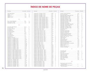 72
30.07.99
Descrição Nº do bloco Nº de Ref. Descrição Nº do bloco Nº de Ref. Descrição Nº do bloco Nº de Ref.
ÍNDICE DE NOME DE PEÇAS
Cubo, Roda Dianteira ............................................... C-9 3
Cupilha, 1,6 x 1,5...................................................... C-18 19
Cupilha, 2,0............................................................... C-17 22
Cupilha, 2,0 x 1,5...................................................... C-18 20
Cupilha, 3,0 x 45....................................................... C-28 17
D
Disco, Fricção, Embreagem..................................... M-6 3
Distanciador Dir., Motor............................................ C-27 28
Distanciador Esq., Motor .......................................... C-27 27
E
Eixo Comp., Seletor Marchas ................................... M-13 9
Eixo Garfo Seletor..................................................... M-13 4
Eixo, Árvore, comando ............................................. M-3 6
Eixo, Balancim .......................................................... M-3 11
Eixo, Bomba Óleo..................................................... M-7 7
Eixo, Braço Oscilante ............................................... M-3 5
Eixo, Garfo Tras. ....................................................... C-20 7
Eixo, Partida.............................................................. M-14 3
Eixo, Pedal Freio....................................................... C-17 17
Eixo, Roda Dianteira ................................................. C-9 1
Eixo, Roda Tras......................................................... C-10 2
Elemento A, Filtro de Ar............................................ C-15 7
Emblema Dir., Carenagem *Tipo 1* ......................... C-30 5
Emblema Dir., Carenagem *Tipo 1* ......................... C-30.A 5
Emblema Dir., Carenagem *Tipo 2* ......................... C-30 5
Emblema Dir., Carenagem *Tipo 2* ......................... C-30.A 5
Emblema Dir., Carenagem *Tipo 3* ......................... C-30 5
Emblema Dir., Carenagem *Tipo 3* ......................... C-30.A 5
Emblema Dir., Carenagem, *Tipo 1* ........................ C-30.B 5
Emblema Dir., Carenagem, *Tipo 2* ........................ C-30.B 5
Emblema Dir., Carenagem, *Tipo 3* ........................ C-30.B 5
Emblema Dir., Carenagem, *Tipo 4* ........................ C-30.C 5
Emblema Dir., Carenagem, *Tipo 5* ........................ C-30.C 5
Emblema Dir., Carenagem, *Tipo 6* ........................ C-30.C 5
Emblema Dir., Tanque Combustível *Tipo 1* ........... C-30 3
Emblema Dir., Tanque Combustível *Tipo 1* ........... C-30.A 3
Emblema Dir., Tanque Combustível *Tipo 2* ........... C-30 3
Emblema Dir., Tanque Combustível *Tipo 2* ........... C-30.A 3
Emblema Dir., Tanque Combustível *Tipo 3* ........... C-30 3
Emblema Dir., Tanque Combustível *Tipo 3* ........... C-30.A 3
Emblema Dir., Tanque Combustível, *Tipo 1* .......... C-30.B 3
Emblema Dir., Tanque Combustível, *Tipo 2* .......... C-30.B 3
Emblema Dir., Tanque Combustível, *Tipo 4* .......... C-30.C 3
Emblema Dir., Tanque Combustível, *Tipo 5* .......... C-30.C 3
Emblema Esq., Carenagem *Tipo 1*........................ C-30 6
Emblema Esq., Carenagem *Tipo 1*........................ C-30.A 6
Emblema Esq., Carenagem *Tipo 2*........................ C-30 6
Emblema Esq., Carenagem *Tipo 2*........................ C-30.A 6
Emblema Esq., Carenagem *Tipo 3*........................ C-30 6
Emblema Esq., Carenagem *Tipo 3*........................ C-30.A 6
Emblema Esq., Carenagem, *Tipo 1*....................... C-30.B 6
Emblema Esq., Carenagem, *Tipo 2*....................... C-30.B 6
Emblema Esq., Carenagem, *Tipo 3*....................... C-30.B 6
Emblema Esq., Carenagem, *Tipo 4*....................... C-30.C 6
Emblema Esq., Carenagem, *Tipo 5*....................... C-30.C 6
Emblema Esq., Carenagem, *Tipo 6*....................... C-30.C 6
Emblema Esq., Tanque Combustível *Tipo 1*.......... C-30 4
Emblema Esq., Tanque Combustível *Tipo 1*.......... C-30.A 4
Emblema Esq., Tanque Combustível *Tipo 2*.......... C-30 4
Emblema Esq., Tanque Combustível *Tipo 2*.......... C-30.A 4
Emblema Esq., Tanque Combustível *Tipo 3*.......... C-30 4
Emblema Esq., Tanque Combustível *Tipo 3*.......... C-30.A 4
Emblema Esq., Tanque Combustível, *Tipo 1*......... C-30.B 4
Emblema Esq., Tanque Combustível, *Tipo 2*......... C-30.B 4
Emblema Esq., Tanque Combustível, *Tipo 3*......... C-30.B 4
Emblema Esq., Tanque Combustível, *Tipo 4*......... C-30.C 4
Emblema Esq., Tanque Combustível, *Tipo 5*......... C-30.C 4
Emblema Esq., Tanque Combustível, *Tipo 6*......... C-30.C 4
Emblema Garfo Traseiro *Tipo 1*............................. C-30 1
Emblema Garfo Traseiro *Tipo 1*............................. C-30.A 1
Emblema Tampa Lateral Dir. *Tipo 1* ...................... C-30 7
Emblema Tampa Lateral Dir. *Tipo 1* ...................... C-30.A 7
Emblema Tampa Lateral Dir. *Tipo 2* ...................... C-30 7
Emblema Tampa Lateral Dir. *Tipo 2* ...................... C-30.A 7
Emblema Tampa Lateral Dir. *Tipo 3* ...................... C-30 7
Emblema Tampa Lateral Dir. *Tipo 3* ...................... C-30.A 7
Emblema Tampa Lateral Esq. *Tipo 1*..................... C-30 8
Emblema Tampa Lateral Esq. *Tipo 1*..................... C-30.A 8
Emblema Tampa Lateral Esq. *Tipo 2*..................... C-30 8
Emblema Tampa Lateral Esq. *Tipo 2*..................... C-30.A 8
Emblema Tampa Lateral Esq. *Tipo 3*..................... C-30 8
Emblema Tampa Lateral Esq. *Tipo 3*..................... C-30.A 8
Emblema Visor Diant. *Tipo 1*.................................. C-30 2
Emblema Visor Diant. *Tipo 2*.................................. C-30 2
Emblema Visor Diant. *Tipo 3*.................................. C-30 2
Emblema Visor Dianteiro *Tipo 1*............................. C-30.A 2
Emblema Visor Dianteiro *Tipo 2*............................. C-30.A 2
Emblema Visor Dianteiro *Tipo 3*............................. C-30.A 2
Emblema, Garfo Traseiro, *Tipo 1*........................... C-30.B 1
Emblema, Garfo Traseiro, *Tipo 1*........................... C-30.C 1
Emblema, Tampa Lateral Dir., *Tipo 1* .................... C-30.B 7
Emblema, Tampa Lateral Dir., *Tipo 2* .................... C-30.B 7
Emblema, Tampa Lateral Dir., *Tipo 3* .................... C-30.B 7
Emblema, Tampa Lateral Dir., *Tipo 4* .................... C-30.C 7
Emblema, Tampa Lateral Dir., *Tipo 5* .................... C-30.C 7
Emblema, Tampa Lateral Dir., *Tipo 6* .................... C-30.C 7
Emblema, Tampa Lateral Esq., *Tipo 1*................... C-30.B 8
Emblema, Tampa Lateral Esq., *Tipo 2*................... C-30.B 8
Emblema, Tampa Lateral Esq., *Tipo 3*................... C-30.B 8
Emblema, Tampa Lateral Esq., *Tipo 4*................... C-30.C 8
Emblema, Tampa Lateral Esq., *Tipo 5*................... C-30.C 8
Emblema, Tampa Lateral Esq., *Tipo 6*................... C-30.C 8
Emblema, Visor Dianteiro, *Tipo 1*........................... C-30.B 2
Emblema, Visor Dianteiro, *Tipo 2*........................... C-30.B 2
Emblema, Visor Dianteiro, *Tipo 3*........................... C-30.B 2
Emblema, Visor Dianteiro, *Tipo 4*........................... C-30.C 2
Emblema, Visor Dianteiro, *Tipo 5*........................... C-30.C 2
Emblema, Visor Dianteiro, *Tipo 6*........................... C-30.C 2
Emenda, Corrente Transmissão ............................... C-20 3
Encosto, Mola Partida............................................... M-14 7
Engrenagem Motora, Bomba Óleo (37D)................. M-7 6
Engrenagem Principal 2º (18D)................................ M-12 6
Engrenagem Principal 3º (22D)................................ M-12 8
Engrenagem Principal 4º (24D)................................ M-12 10
Engrenagem Secundária 2º (31D)............................ M-12 7
Engrenagem Secundária 3º (28D)............................ M-12 9
Engrenagem Secundária 4º (25D)............................ M-12 11
Engrenagem Velocímetro ......................................... C-8 4
Engrenagem, Comp. Partida.................................... M-12 14
Engrenagem, Intermediária Partida (29D)................ M-12 15
Engrenagem, Primária Motora (21D)........................ M-7 15
Engrenagem, Principal 5º (26D)............................... M-12 12
Engrenagem, Secundária 1º (36D)........................... M-12 3
Engrenagem, Secundária 5º (23D)........................... M-12 13
Escapamento Comp................................................. C-16 3
Esfera Aço # 8 .......................................................... C-17 27
Espaçador A, Suporte Motor .................................... C-27 6
Espaçador B, Suporte Motor .................................... C-27 8
Espaçador Lat. Roda Tras........................................ C-11 3
Espaçador Lateral Roda Dianteira ........................... C-9 2
Espaçador Rolamento, Eixo Tras. ............................ C-11 7
Espaçador, Rolamento Eixo Dianteiro...................... C-9 5
Espelho Comp., Freio Tras. ...................................... C-10 3
Espelho Retrovisor.................................................... C-3 21
Estator, Comp.,......................................................... M-9 2
Etiqueta Identificação............................................... C-29 1
Etiqueta Precaução .................................................. C-29 5
Etiqueta Precaução Abastecimento ......................... C-29 6
Etiqueta Precaução Bateria...................................... C-29 3
Etiqueta Precaução Corrente Transmissão.............. C-29 4
Etiqueta Precaução Pneus ....................................... C-29 2
Etiqueta, (10 A)......................................................... C-26 9
Etiqueta, Amortecedor Tras...................................... C-21 19
Excêntrico, Posicionador.......................................... M-13 6
F
Ferramentas Jogo..................................................... C-28 5
Fiação Principal ........................................................ C-26 7
Filtro, Copo ............................................................... C-12 5
Fixador Cabo Embreagem ....................................... M-10 10
Fixador Corpo Chave................................................ C-28 4
Fixador Trava Guidão ............................................... C-27 5
Flange, Roda Dianteira............................................. C-9 4
Frasco, Solução Bateria............................................ C-25 4
Fusível 10 A .............................................................. C-25 7
Fusível A (10A).......................................................... C-26 19
G
Garfo Diant. Dir. Conj. *NH-109 M-S*
Prata Shot Metálico................................................ C-7 3
Garfo Diant. Esq. Conj. *NH-109 M-S*
Prata Shot Metálico................................................ C-7 13
 