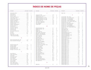 73
30.07.99
Descrição Nº do bloco Nº de Ref. Descrição Nº do bloco Nº de Ref. Descrição Nº do bloco Nº de Ref.
ÍNDICE DE NOME DE PEÇAS
Garfo Seletor Central ................................................ M-13 3
Garfo Seletor Dir. ...................................................... M-13 1
Garfo Seletor Esq...................................................... M-13 2
Garfo Tras., Jogo...................................................... C-20 13
Gicleur Marcha Lenta # 38 ....................................... M-15 26
Gicleur Principal # 100 ............................................. M-15 25
Guarnição Base, Lanterna Tras................................ C-24 5
Guarnição, Escapamento......................................... C-16 9
Guarnição, Garfo Diant............................................. C-7 18
Guarnição, Lente Sinalizador ................................... C-23 3
Guarnição, Protetor................................................... C-16 2
Guarnição, Tampa Cabeçote ................................... M-1 2
Guarnição, Tampa Filtro ........................................... C-15 9
Guia Cabo Freio........................................................ C-4 6
Guia Inferior Cabo Freio ........................................... C-5 2
Guia Inferior, Cabo Freio .......................................... C-7 2
Guia Interna Cabo .................................................... C-4 5
Guia Interno Cabo .................................................... C-5 1
Guia, Corrente Transmissão..................................... C-20 11
Guia, Mola................................................................. C-21 11
Guia, Óleo................................................................. M-7 12
Guia, Válvula............................................................. M-2 2
Guidão Comp. *NH-228M*
Prata Coelacanth Metálica..................................... C-4 7
H
Haste Conexão Amortecedor, Jogo ......................... C-21 17
Haste, Acionamento Embreagem............................. M-6 7
I
Indicador Desgaste Freio ......................................... C-8 8
Indicador, Desgaste ................................................. C-10 6
Interruptor Ignição .................................................... C-4 2
Interruptor Ignição, Conj........................................... C-4 2
Interruptor Neutro, Conj............................................ M-8 3
Interruptor, Luz Freio Tras., Conj.............................. C-17 7
J
Jogo, Parafuso, B ..................................................... M-15 9
Junção, Tubo Respiro............................................... C-15 3
Junta Cilindro............................................................ M-4 2
Junta Tampa, Lat. Dir. .............................................. M-5 2
Junta, Bomba Óleo................................................... M-7 5
Junta, Cabeçote ....................................................... M-2 3
Junta, Carcaça Motor ............................................... M-10 2
Junta, Cuba Bóia ...................................................... M-15 16
Junta, Filtro Óleo....................................................... M-7 14
Junta, Tampa Lat. Esq.............................................. M-8 2
Junta, Tubo Escapamento........................................ C-16 1
Juntas & Guarnições, Jogo ...................................... M-15 1
L
Lâmpada (12V, 5W).................................................. C-24 6
Lâmpada Farol (12 V 35/35 W)................................. C-1 6
Lâmpada Lanterna Tras. .......................................... C-24 7
Lâmpada Sinalizadora (12 V/10 W).......................... C-23 16
Lâmpada, Instrumentos (12 V/1,7W)........................ C-2 2
Lâmpada, Instrumentos (12 V/3,4W)........................ C-2 1
Lanterna Traseira, Conj. ........................................... C-24 1
Lente Comp., Lanterna Tras..................................... C-24 2
Lente Comp., Lanterna Tras..................................... C-24 2
Lente, Sinalizador ..................................................... C-23 2
Limitador Mola .......................................................... C-21 7
M
Manopla Acelerador, Tubo....................................... C-3 8
Manopla Acelerador, Tubo....................................... C-3 8
Manopla, Dir. ............................................................ C-3 9
Manopla, Esq............................................................ C-3 10
Medidor, Nível Óleo.................................................. M-5 3
Mesa Superior, Coluna Direção................................ C-4 9
Metade Dir., Árvore Manivelas ................................. M-11 6
Metade Esq., Árvore Manivelas................................ M-11 7
Mola A, Garfo Diant. ................................................. C-7 4
Mola A, Vareta Freio ................................................. C-17 10
Mola Ajuste Farol ...................................................... C-1 2
Mola B, Garfo Diant. ................................................. C-7 5
Mola Batente, Garfo Diant. ....................................... C-7 8
Mola Cabo Freio ....................................................... C-8 10
Mola Retorno, Pedal Apoio....................................... C-18 3
Mola Sapata Freio, Dianteiro .................................... C-8 3
Mola Tela Filtro Óleo................................................. M-10 9
Mola, Alavanca, Embreagem ................................... M-5 5
Mola, Amortecedor Tras. *NH-1* Preto..................... C-21 2
Mola, Árvore, Comando............................................ M-3 7
Mola, Braço Seletor .................................................. M-13 11
Mola, Catraca Partida............................................... M-14 4
Mola, Cavalete Lateral.............................................. C-19 1
Mola, Embreagem .................................................... M-6 11
Mola, Externa Válvula ............................................... M-3 14
Mola, Guia Óleo........................................................ M-7 13
Mola, Interna Válvula ................................................ M-3 15
Mola, Interruptor Freio Tras. ..................................... C-17 8
Mola, Interruptor Freio Tras. ..................................... C-17 8
Mola, Partida............................................................. M-14 5
Mola, Pedal Freio...................................................... C-17 12
Mola, Pedal Partida................................................... C-17 6
Mola, Pino Empuxo................................................... M-10 7
Mola, Posicionador Marchas .................................... M-13 8
Mola, Retorno Seletor Marchas ................................ M-13 12
Mola, Sapata Freio.................................................... C-10 7
N
Nipple Raio ............................................................... C-9 15
Nipple, Raio .............................................................. C-11 19
P
Pára-lama Diant., *NH-1* Preto................................. C-6 1
Pára-lama Diant., *NH-196* Branco Ross ................ C-6 1
Pára-lama Diant., *P-28* Azul Iguassú ..................... C-6 1
Pára-lama Diant., *P-4* Azul Abrolhos...................... C-6 1
Pára-lama Diant., *R-206* Vermelho Maceió............ C-6 1
Pára-lama Diant., *Y-ECT* Amarelo Trigo Correio.... C-6 1
Pára-lama Tras. *NH-1* Preto................................... C-22 8
Pára-lama Tras. *NH-196* Branco Ross................... C-22 8
Pára-lama Tras. *P-28* Azul Iguassú........................ C-22 8
Pára-lama Tras. *P-4* Azul Abrolhos........................ C-22 8
Pára-lama Tras. *R-206* Vermelho Maceió .............. C-22 8
Pára-lama Tras. *Y-ECT* Amarelo Trigo Correio ...... C-22 8
Parafuso A, Jogo ...................................................... M-15 6
Parafuso Ajuste Farol................................................ C-1 1
Parafuso Allen, 8 mm................................................ C-7 15
Parafuso Arruela, 4 x 16 ........................................... M-15 20
Parafuso Arruela, 5 x 12 ........................................... M-15 21
Parafuso Articulação, Garfo Tras.............................. C-20 15
Parafuso Auto-Atarraxante........................................ C-4 17
Parafuso Auto-Atarraxante, 3 x 12............................ C-23 19
Parafuso Auto-Atarraxante, 4 x 10............................ C-1 16
Parafuso Especial, 5 x 16 ......................................... C-12 21
Parafuso Especial, 5 x 17 ......................................... C-12 21
Parafuso Fixação, Tampa Lateral............................. C-14 7
Parafuso Flange 6 x 16............................................. C-7 22
Parafuso Flange, 10 x 16.......................................... C-16 15
Parafuso Flange, 10 x 53.......................................... C-21 22
Parafuso Flange, 10 x 65.......................................... C-21 23
Parafuso Flange, 10 x 76.......................................... C-21 20
Parafuso Flange, 6 x 10............................................ C-26 15
Parafuso Flange, 6 x 10............................................ C-26 16
Parafuso Flange, 6 x 12............................................ C-16 16
Parafuso Flange, 6 x 12............................................ C-26 17
Parafuso Flange, 6 x 12............................................ C-28 18
Parafuso Flange, 6 x 16............................................ C-2 12
Parafuso Flange, 6 x 18............................................ C-1 17
Parafuso Flange, 6 x 20............................................ C-26 18
Parafuso Flange, 6 x 22............................................ C-24 17
Parafuso Flange, 6 x 22............................................ C-24 18
Parafuso Flange, 6 x 22............................................ M-9 7
Parafuso Flange, 6 x 25............................................ C-22 22
Parafuso Flange, 6 x 25............................................ C-6 4
Parafuso Flange, 6 x 28............................................ C-22 23
Parafuso Flange, 6 x 32............................................ M-8 6
Parafuso Flange, 6 x 35............................................ C-10 11
Parafuso Flange, 8 x 12............................................ C-16 13
Parafuso Flange, 8 x 16............................................ C-22 24
Parafuso Flange, 8 x 18............................................ C-18 22
Parafuso Flange, 8 x 30............................................ M-3 28
Parafuso Flange, 8 x 32............................................ C-16 14
Parafuso Flange, 8 x 32............................................ C-17 26
Parafuso Flange, 8 x 40............................................ C-22 25
 