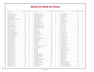 74
30.07.99
Descrição Nº do bloco Nº de Ref. Descrição Nº do bloco Nº de Ref. Descrição Nº do bloco Nº de Ref.
ÍNDICE DE NOME DE PEÇAS
Parafuso Flange, 8 x 45............................................ C-22 16
Parafuso Flange, 8 x 45............................................ C-22 26
Parafuso Interruptor Ignição..................................... C-27 16
Parafuso Phillips, 4 x 12............................................ C-24 14
Parafuso Phillips, 5 x 18............................................ C-8 15
Parafuso Phillips, 5 x 25............................................ C-15 24
Parafuso Phillips, Cabeça Chata, 6 x 30 .................. M-7 16
Parafuso Sex., 10 x 215............................................ C-27 18
Parafuso Sex., 10x94................................................ C-21 21
Parafuso Sex., 6 x 55................................................ M-10 19
Parafuso Sex., Fenda, 6 x 20.................................... C-15 23
Parafuso Sext., 8 x 79............................................... M-2 6
Parafuso Sextavado, 6 x 10...................................... M-12 26
Parafuso Sextavado, 6 x 12...................................... M-1 4
Parafuso Superior, Garfo Diant................................. C-7 20
Parafuso Trava Capacete......................................... C-27 17
Parafuso, 6 x 28........................................................ C-9 10
Parafuso, Ajustador Cabo......................................... C-3 20
Parafuso, Ajuste, Válvula .......................................... M-3 21
Parafuso, Articulação................................................ C-3 22
Parafuso, Auto-Atarraxante, 4 x 16........................... C-24 15
Parafuso, Auto-Atarraxante, 5 x 8............................. C-20 18
Parafuso, Cabeça Chata, 4 x 12............................... M-7 22
Parafuso, Cavalete Lateral........................................ C-19 5
Parafuso, Flange 8 x 45............................................ C-4 20
Parafuso, Flange, 10 x 113....................................... C-27 23
Parafuso, Flange, 6 mm............................................ C-20 14
Parafuso, Flange, 6 x 10........................................... C-15 27
Parafuso, Flange, 6 x 10........................................... C-25 6
Parafuso, Flange, 6 x 10........................................... C-4 19
Parafuso, Flange, 6 x 12........................................... C-12 27
Parafuso, Flange, 6 x 12........................................... C-27 22
Parafuso, Flange, 6 x 14........................................... C-18 15
Parafuso, Flange, 6 x 16........................................... M-3 20
Parafuso, Flange, 6 x 20........................................... C-15 28
Parafuso, Flange, 6 x 20........................................... C-17 16
Parafuso, Flange, 6 x 20........................................... C-20 21
Parafuso, Flange, 6 x 20........................................... C-27 32
Parafuso, Flange, 6 x 20........................................... M-2 15
Parafuso, Flange, 6 x 22........................................... M-4 4
Parafuso, Flange, 6 x 25........................................... C-19 9
Parafuso, Flange, 6 x 25........................................... M-10 20
Parafuso, Flange, 6 x 28........................................... M-1 5
Parafuso, Flange, 6 x 35........................................... C-8 16
Parafuso, Flange, 6 x 40........................................... M-5 11
Parafuso, Flange, 6 x 50........................................... M-10 21
Parafuso, Flange, 6 x 50........................................... M-5 12
Parafuso, Flange, 6 x 55........................................... M-10 22
Parafuso, Flange, 6 x 95........................................... M-10 23
Parafuso, Flange, 8 x 14........................................... C-13 8
Parafuso, Flange, 8 x 14........................................... C-27 33
Parafuso, Flange, 8 x 26........................................... C-17 19
Parafuso, Flange, 8 x 28........................................... C-27 34
Parafuso, Flange, 8 x 32........................................... C-5 8
Parafuso, Flange, 8 x 36........................................... C-4 14
Parafuso, Flange, 8 x 60........................................... C-27 20
Parafuso, Flange, 8 x 65........................................... C-27 21
Parafuso, Flange, 8 x 85........................................... C-27 19
Parafuso, Flange, Especial, 6 x 22 ........................... M-6 8
Parafuso, Phillips Oval, 5 x 12 .................................. M-7 23
Parafuso, Phillips, 5 x 16........................................... C-3 26
Parafuso, Phillips, 5 x 20........................................... C-3 27
Parafuso, Phillips, 5 x 20........................................... C-3 28
Parafuso, Phillips, 6 x 25........................................... C-3 29
Parafuso, Sex., 6 x 25............................................... C-17 18
Parafuso, Sextavado, 5 x 20..................................... M-7 21
Parafuso, Sextavado, 6 x 25..................................... M-13 17
Parafuxo-Arruela, 5 x 25 ........................................... C-23 18
Pedal Apoio Diant. Dir., Comp.................................. C-18 4
Pedal Apoio Diant. Esq., Comp................................ C-18 5
Pedal Apoio Dianteiro Direito.................................... C-18 2
Pedal Apoio Dianteiro Esquerdo .............................. C-18 6
Pedal Apoio Tras. ..................................................... C-18 13
Pedal Câmbio ........................................................... C-17 1
Pedal Freio, Conj. ..................................................... C-17 11
Pedal Partida, Conj................................................... C-17 5
Pinhão Partida (29D)................................................. M-14 1
Pinhão, Comando ..................................................... M-11 9
Pinhão, Transmissão (14D)....................................... M-12 16
Pino A, Guia, 10 x 14 ................................................ M-10 14
Pino A, Guia, 10 x 20. ............................................... M-4 3
Pino A, Guía, 8 x 14 .................................................. M-5 9
Pino Articulação Pedal Apoio Tras. .......................... C-18 21
Pino C, Articulação ................................................... C-17 25
Pino Elástico, 2 x 14.................................................. C-28 15
Pino Elástico, 2 x 14.................................................. C-28 15
Pino Elástico, 3 x 10.................................................. M-5 10
Pino Empuxo............................................................. M-10 6
Pino Pistão ................................................................ M-11 4
Pino Trava, 8 mm...................................................... M-7 24
Pino, Articulação, Pedal Apoio Diant........................ C-18 1
Pino, Árvore Manivelas ............................................. M-11 8
Pino, Guia, 10 x 14.................................................... M-3 25
Pistão (0,25).............................................................. M-11 3
Pistão (0,50).............................................................. M-11 3
Pistão (0,75).............................................................. M-11 3
Pistão (1,00).............................................................. M-11 3
Pistão (STD).............................................................. M-11 3
Pistão, Carburador, Jogo.......................................... M-15 7
Pistão, Carburador, Jogo.......................................... M-15 7
Pivô, Posicionador Marchas ..................................... M-13 14
Placa Comp., Guía Partida ....................................... M-14 8
Placa Fixação ........................................................... M-12 17
Placa, Acionamento Embreagem............................. M-6 6
Placa, Borracha, Pedal Apoio................................... C-18 8
Placa, Junta Mola ..................................................... C-7 6
Placa, Suporte Carburador....................................... M-15 13
Platô, Pressão Embreagem ...................................... M-6 5
Pneu Dianteiro .......................................................... C-9 7
Pneu Tras. (4.10-18 MT40) ....................................... C-11 9
Porca Ajuste Válvula................................................. M-3 22
Porca Ajuste, Farol.................................................... C-1 4
Porca B, Vareta, Freio............................................... C-17 24
Porca Carenagem, 5 mm.......................................... C-12 22
Porca Cega, 6 mm.................................................... C-2 10
Porca Cega, 7 mm.................................................... C-16 10
Porca Coluna Direção............................................... C-5 5
Porca Flange............................................................. C-3 23
Porca Flange............................................................. C-9 11
Porca Flange, 10 mm................................................ C-27 31
Porca Flange, 6 mm.................................................. C-26 14
Porca Presilha, 4 mm................................................ C-24 8
Porca Sex., 10 mm.................................................... C-27 29
Porca Sex., 14 mm.................................................... C-21 29
Porca Sex., 6 mm...................................................... C-17 21
Porca Sex., 8 mm...................................................... C-20 19
Porca Sex., 8 mm...................................................... C-20 20
Porca Trava, 12 mm.................................................. M-9 3
Porca U, 10 mm........................................................ C-21 24
Porca U, 14 mm........................................................ C-20 16
Porca U, 6 mm.......................................................... C-10 10
Porca, Cabeçote....................................................... M-2 7
Porca, Coluna Direção.............................................. C-4 15
Porca, Eixo, 16 mm................................................... C-11 12
Porca, Fixação.......................................................... C-3 24
Porca, Flange, 10 mm............................................... C-16 11
Porca, Flange, 10 mm............................................... C-19 6
Porca, Flange, 12 mm............................................... C-8 12
Porca, Flange, 6 mm................................................. C-15 25
Porca, Flange, 6 mm................................................. C-22 19
Porca, Flange, 6 mm................................................. C-24 16
Porca, Flange, 6 mm................................................. M-2 14
Porca, Flange, 8 mm................................................. C-22 20
Porca, Flange, 8 mm................................................. C-27 30
Porca, Sextavada, 6 mm........................................... C-3 30
Porca, Trava, 16 mm................................................. M-7 17
Porca, Trava, 6 mm................................................... C-8 11
Porca,Flange, 6 mm.................................................. C-13 7
Posicionador Comp., Marchas ................................. M-13 7
Prato, Mola Válvula ................................................... M-3 16
Presilha A,Tubo Respiro ........................................... C-15 14
Presilha B, Tubo Respiro .......................................... C-15 1
Presilha B6,5, Tubo................................................... M-15 23
Presilha B8, Tubo...................................................... M-15 22
Presilha Cabo Velocímetro ....................................... C-7 1
Presilha, B8, Tubo..................................................... C-12 25
Presilha, Bateria........................................................ C-25 3
Presilha, C9, Tubo .................................................... C-12 26
Presilha, Cabo Vela .................................................. M-2 5
Presilha, Fixação....................................................... C-3 25
Prisioneiro, 6 x 16 ..................................................... M-2 13
Prisioneiro, 6 x 25 ..................................................... M-2 12
Prisioneiro, Cilindro, 8 x 122..................................... M-10 11
Prisioneiro, Cilindro, 8 x 130..................................... M-10 12
Protetor Motor *NH-228M*
Prata Coelacanth Metálica..................................... C-27 11
Protetor Secundário, Escapamento.......................... C-16 6
Protetor Tubo Escapamento..................................... C-16 5
 