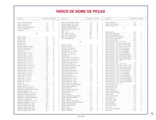 75
30.07.99
Descrição Nº do bloco Nº de Ref. Descrição Nº do bloco Nº de Ref. Descrição Nº do bloco Nº de Ref.
ÍNDICE DE NOME DE PEÇAS
Protetor, Braço Intermediário.................................... C-17 15
Protetor, Câmara de Ar............................................. C-11 11
Protetor, Câmara de Ar............................................. C-9 9
Protetor, Corrente Transmissão................................ C-20 9
Protetor, Escapamento ............................................. C-16 7
Pulverizador.............................................................. M-15 17
R
Raio A, Traseiro ........................................................ C-11 5
Raio B, Traseiro ........................................................ C-11 6
Raio B9 x 225............................................................ C-9 *19
Raio B9 x 225,5......................................................... C-9 *17
Raio B9 x 235,5......................................................... C-9 *16
Raio B9 x 235,5......................................................... C-9 *18
Regulador Retificador Comp.................................... C-26 6
Regulador Retificador Comp.................................... C-26 6
Relê Comp., Sinalizador ........................................... C-26 12
Resistor Conj............................................................. C-26 10
Retentor de Óleo, 14 x 28 x 7................................... M-10 16
Retentor de Óleo, 14 x 28 x 7................................... M-10 16
Retentor de Óleo, 16,5x25x5.................................... C-21 27
Retentor de Óleo, 16,5 x 25 x 5................................ C-21 27
Retentor de Óleo, 20 x 34 x 7................................... M-12 25
Retentor de Óleo, 20 x 34 x 7................................... M-12 25
Retentor de Óleo, 21 x 37 x 7................................... C-9 12
Retentor de Óleo, 21 x 37 x 7................................... C-9 12
Retentor de Óleo, 4,8 x 14,5 x 4............................... C-8 13
Retentor de Óleo, 4,8 x 14,5 x 4............................... C-8 13
Retentor de Óleo, 47 x 60 x 7................................... C-8 14
Retentor de Óleo, 47 x 60 x 7................................... C-8 14
Retentor de Pó, 16 x 23 x 3,5 ................................... C-21 28
Retentor de Pó, 17 x 20 x 25 .................................... C-17 14
Retentor de Pó, 30 x 47 x 8 ...................................... C-11 15
Retentor Óleo, 12 x 22 x 5 ........................................ M-5 6
Retentor Óleo, 16 x 28 x 7 ........................................ M-5 7
Retentor Óleo, 16 x 28 x 7 ........................................ M-5
Retentor Óleo, 22 x 35 x 7 ........................................ M-9 5
Retentor Pó ............................................................... C-21 10
Retentor, Came Freio................................................ C-10 9
Retentor, Óleo, 31 x 43 x 10,3 .................................. C-7 19
Retentor, Óleo, Haste Válvula................................... M-3 1
Rolamento A, Cabeça Biela (Vermelho)................... M-11 13
Rolamento Agulha, 15 mm ....................................... M-10 15
Rolamento Articulação, Garfo Tras........................... C-20 17
Rolamento Articulação, Garfo Tras........................... C-20 17
Rolamento B, Cabeça Biela (Azul) ........................... M-11 13
Rolamento C, Cabeça Biela (Branco) ...................... M-11 13
Rolamento Coluna Direção....................................... C-5 7
Rolamento de Agulhas, 16 x 22 x 19........................ C-21 25
Rolamento de Agulhas, 16 x 22 x 19........................ C-21 25
Rolamento Radial Esferas, 6001............................... M-6 12
Rolamento Radial Esferas, 6006............................... M-12 27
Rolamento Radial Esferas, 6202Z ............................ M-12 29
Rolamento Radial Esferas, 6203U............................ C-11 16
Rolamento Radial Esferas, 6204............................... M-12 28
Rolamento Radial Esferas, 6303U............................ C-11 17
Rolamento Radial, Esferas, 6328.............................. M-11 11
Rolamento Radial, Esferas, 6328.............................. M-11 12
Rolamento, Braço Oscilante..................................... C-21 26
Rolamento, Radial de Esferas, 6301 ........................ C-9 13
Rolete, 4 x 10............................................................ M-13 20
Rotor, Comp.,............................................................ M-9 1
Rotor, Comp., Filtro Óleo .......................................... M-7 10
Rotor, Externo, Bomba Óleo..................................... M-7 9
Rotor, Interno Bomba Óleo....................................... M-7 8
Rotor, Interruptor Neutro........................................... M-13 13
S
Sapata Freio, Jogo.................................................... C-10 1
Sapata Freio, Jogo.................................................... C-8 1
Separador, Embreagem ........................................... M-6 4
Sinalizador Diant. Dir., Conj...................................... C-23 1
Sinalizador Diant. Esq., Conj. ................................... C-23 6
Sinalizador Tras. Dir. Conj. ....................................... C-23 9
Sinalizador Tras. Esq., Conj...................................... C-23 13
Soquete Comp.......................................................... C-2 4
Soquete Comp. Sinaliz. Diant. Dir. ........................... C-23 4
Soquete Comp., Sinal. Diant. Esq. ........................... C-23 7
Soquete Comp., Sinal. Tras. Esq. ............................ C-23 14
Soquete Conj., Sinal. Tras. Dir.................................. C-23 10
Sub Conjunto Panela Freio ....................................... C-8 6
Suporte Dianteiro, Motor *NH-228M*
Prata Coelacanth Metálica..................................... C-27 9
Suporte Inferior Visor Diant....................................... C-5 6
Suporte Inferior, Amortecedor .................................. C-21 3
Suporte Pedal Apoio Tras. Dir. ................................. C-18 9
Suporte Pedal Apoio Tras. Esq................................. C-18 10
Suporte Pino Empuxo ............................................... M-10 5
Suporte Sinalizador, Tras. Dir................................... C-22 2
Suporte Sinalizador, Tras. Esq. ................................ C-22 3
Suporte Superior Dir., Motor..................................... C-27 3
Suporte Superior Esq., Motor ................................... C-27 4
Suporte Superior, B2, Guidão................................... C-4 18
Suporte Traseiro, Tanque *NH-228M*
Prata Coelacanth Metálica..................................... C-27 7
Suporte Velocímetro ................................................. C-2 9
Suporte, Alavanca Embreagem................................ C-3 15
Suporte, Alavanca Freio ........................................... C-3 14
Suporte, Assento ...................................................... C-13 5
Suporte, Balancim .................................................... M-3 2
Suporte, Direito Sinalizador Dianteiro....................... C-4 12
Suporte, Direito Visor Dianteiro................................. C-4 10
Suporte, Elemento .................................................... C-15 8
Suporte, Esquerdo Visor Dianteiro ........................... C-4 11
Suporte, Esquerdo, Sinalizador Dianteiro................. C-4 13
Suporte, Fixação Elemento....................................... C-15 5
Suporte, Fixação Elemento....................................... C-15 5
Suporte, Fusível ........................................................ C-25 5
Suporte, Placa Licença............................................. C-24 10
Suporte, Pulverizador ............................................... M-15 18
Suporte, Regulador................................................... C-26 1
Suporte, Relê Sinalizador ......................................... C-26 13
Supressor Ruídos, Conj............................................ C-26 5
T
Tambor, Seletor ........................................................ M-13 5
Tampa Caixa Ferramentas ....................................... C-28 2
Tampa Engrenagem, Bomba ................................... M-7 2
Tampa Inferior, Interruptor Ignição........................... C-4 3
Tampa Lat. Dir. Comp., Motor .................................. M-5 1
Tampa Lat. Esq., Motor ............................................ M-8 1
Tampa Lateral Dir., Conj. *NH-1* Preto .................... C-14 1
Tampa Lateral Dir., Conj. *NH-196* Branco Ross.... C-14 1
Tampa Lateral Dir., Conj. *NH-196* Branco Ross.... C-14 1
Tampa Lateral Dir., Conj. *NH-196* Branco Ross.... C-14 1
Tampa Lateral Dir., Conj. *P-28* Azul Iguassú......... C-14 1
Tampa Lateral Dir., Conj. *P-28* Azul Iguassú......... C-14 1
Tampa Lateral Dir., Conj. *P-4* Azul Abrolhos ......... C-14 1
Tampa Lateral Dir., Conj. *P-4* Azul Abrolhos ......... C-14 1
Tampa Lateral Dir., Conj. *R-206* Vermelho Maceió ... C-14 1
Tampa Lateral Dir., Conj. *R-206* Vermelho Maceió ... C-14 1
Tampa Lateral Dir., Conj. *R-206* Vermelho Maceió ... C-14 1
Tampa Lateral Dir., Conj. *R-206* Vermelho Maceió ... C-14 1
Tampa Lateral Dir., Conj. *Y-ECT*
Amarelo Trigo Correio............................................ C-14 1
Tampa Lateral Esq., Conj. *NH-1* Preto................... C-14 6
Tampa Lateral Esq., Conj. *NH-196* Branco Ross ... C-14 3
Tampa Lateral Esq., Conj. *NH-196* Branco Ross ... C-14 4
Tampa Lateral Esq., Conj. *NH-196* Branco Ross ... C-14 5
Tampa Lateral Esq., Conj. *P-28* Azul Iguassú ....... C-14 3
Tampa Lateral Esq., Conj. *P-28* Azul Iguassú ....... C-14 4
Tampa Lateral Esq., Conj. *P-4* Azul Abrolhos........ C-14 5
Tampa Lateral Esq., Conj. *P-4* Azul Abrolhos........ C-14 6
Tampa Lateral Esq., Conj. *R-206* Vermelho Maceió.. C-14 3
Tampa Lateral Esq., Conj. *R-206* Vermelho Maceió.. C-14 4
Tampa Lateral Esq., Conj. *R-206* Vermelho Maceió.. C-14 5
Tampa Lateral Esq., Conj. *R-206* Vermelho Maceió.. C-14 6
Tampa Lateral Esq., Conj. *Y-ECT*
Amarelo Trigo Correio............................................ C-14 6
Tampa Superior, Jogo .............................................. M-15 4
Tampa, Bomba Óleo................................................. M-7 4
Tampa, Cabeçote..................................................... M-1 1
Tampa, Carcaça Filtro Ar.......................................... C-15 10
Tampa, Tanque Combustível.................................... C-12 13
Tela Filtro Óleo.......................................................... M-10 8
Tela, Filtro Combustível ............................................ C-12 3
Trava Capacete ........................................................ C-27 12
Trava Comp., Guidão ............................................... C-27 13
Trava, Pedal Partida ................................................. C-17 4
Trava, Pino Pistão ..................................................... M-11 14
Trava, Retentor Óleo................................................. C-7 17
Trava, Tubo Respiro ................................................. C-15 2
Travas, Conj.............................................................. C-4 1
Tubo Comp., Escapamento...................................... C-16 4
Tubo Respiro ............................................................ M-15 19
 