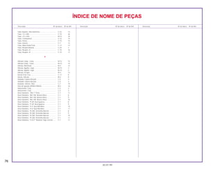 76
30.07.99
Descrição Nº do bloco Nº de Ref. Descrição Nº do bloco Nº de Ref. Descrição Nº do bloco Nº de Ref.
ÍNDICE DE NOME DE PEÇAS
Tubo Suporte, Pára-lamaTras................................... C-22 14
Tubo, 12 x 300.......................................................... C-15 26
Tubo, 3,5 x 420......................................................... M-15 24
Tubo, Combustível.................................................... C-12 14
Tubo, Dreno.............................................................. C-15 15
Tubo, Interno............................................................. C-7 12
Tubo, Mola Pedal Freio............................................. C-17 13
Tubo, Respiro Bateria............................................... C-25 2
Tubo, Respiro, A....................................................... C-15 16
Tubo, Respiro, B....................................................... C-15 17
V
Válvula Comp., Cuba................................................ M-15 15
Válvula Comp., Cuba................................................ M-15 15
Válvula, Admissão .................................................... M-3 12
Válvula, Agulha, Jogo............................................... M-15 2
Válvula, Agulha, Jogo............................................... M-15 2
Válvula, Escape ........................................................ M-3 13
Vareta Freio Tras....................................................... C-17 9
Vareta, Válvula.......................................................... M-3 9
Vedador Coluna Direção .......................................... C-5 4
Vedador Coluna Direção .......................................... C-5 4
Vedador, Inferior, Óleo ............................................. C-7 10
Vela de Ignição (DP8EA-9NGK)............................... M-2 16
Velocímetro, Conj...................................................... C-2 3
Velocímetro, Conj...................................................... C-2 3
Visor Dianteiro, *NH-1* Preto................................... C-1 11
Visor Dianteiro, *NH-196* Branco Ross.................... C-1 8
Visor Dianteiro, *NH-196* Branco Ross.................... C-1 9
Visor Dianteiro, *NH-196* Branco Ross.................... C-1 10
Visor Dianteiro, *P-28* Azul Iguassú......................... C-1 8
Visor Dianteiro, *P-28* Azul Iguassú......................... C-1 9
Visor Dianteiro, *P-4* Azul Abrolhos......................... C-1 10
Visor Dianteiro, *P-4* Azul Abrolhos......................... C-1 11
Visor Dianteiro, *R-206* Vermelho Maceió ............... C-1 8
Visor Dianteiro, *R-206* Vermelho Maceió ............... C-1 9
Visor Dianteiro, *R-206* Vermelho Maceió ............... C-1 10
Visor Dianteiro, *R-206* Vermelho Maceió ............... C-1 11
Visor Dianteiro, *Y-ECT* Amarelo Trigo Correio ....... C-1 11
 