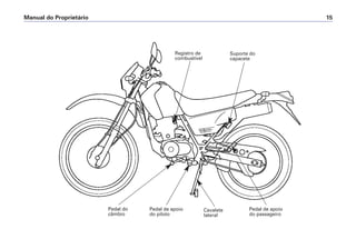 Manual do Proprietário 15
Registro de
combustível
Suporte do
capacete
Pedal de apoio
do passageiro
Cavalete
lateral
Pedal de apoio
do piloto
Pedal do
câmbio
 